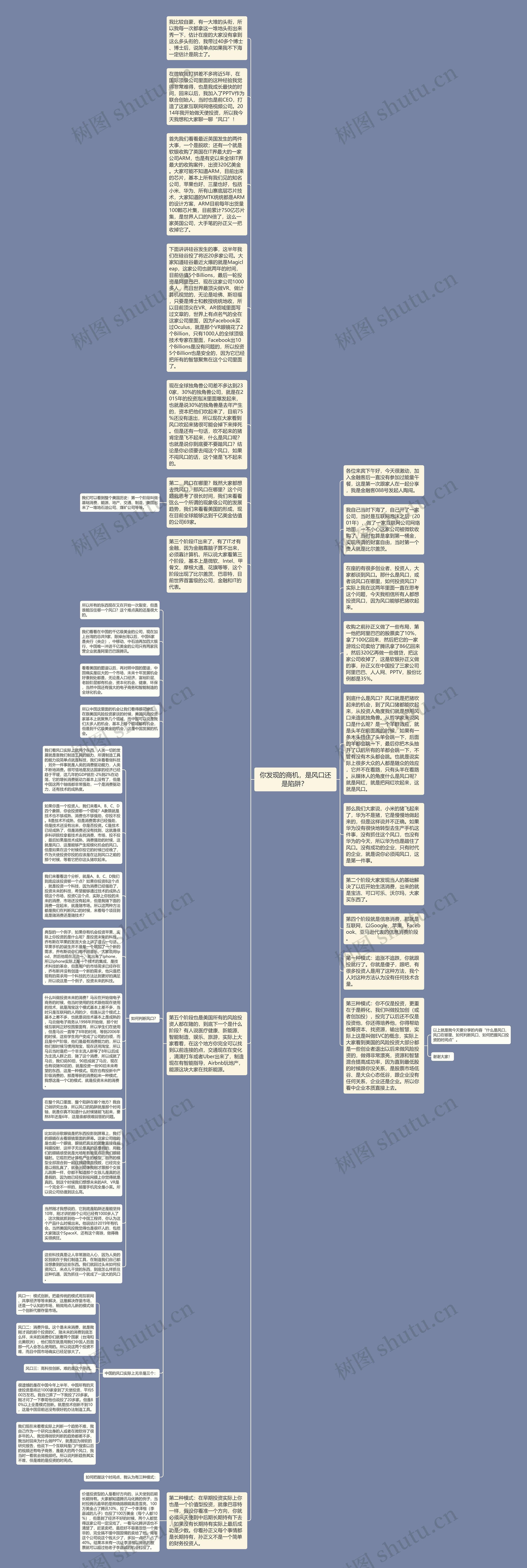你发现的商机，是风口还是陷阱？ 思维导图