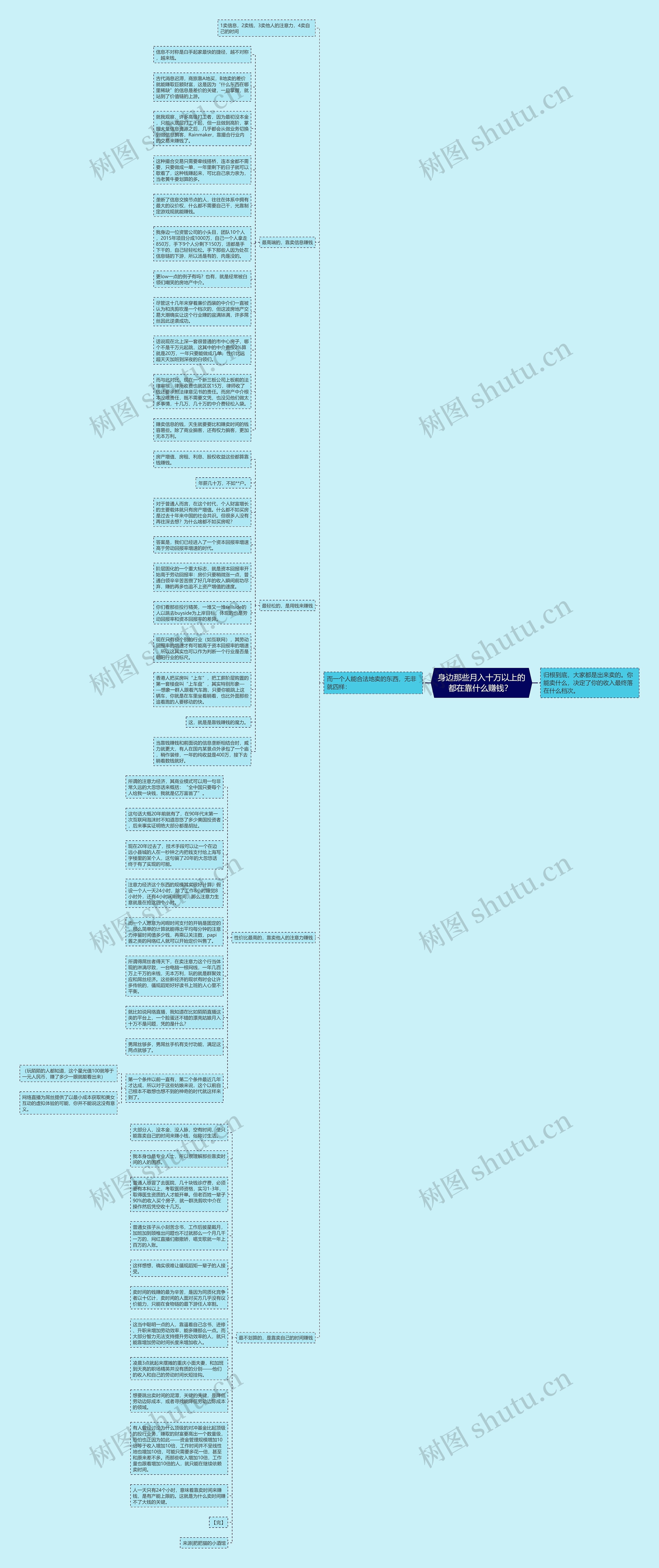 身边那些月入十万以上的都在靠什么赚钱？ 思维导图