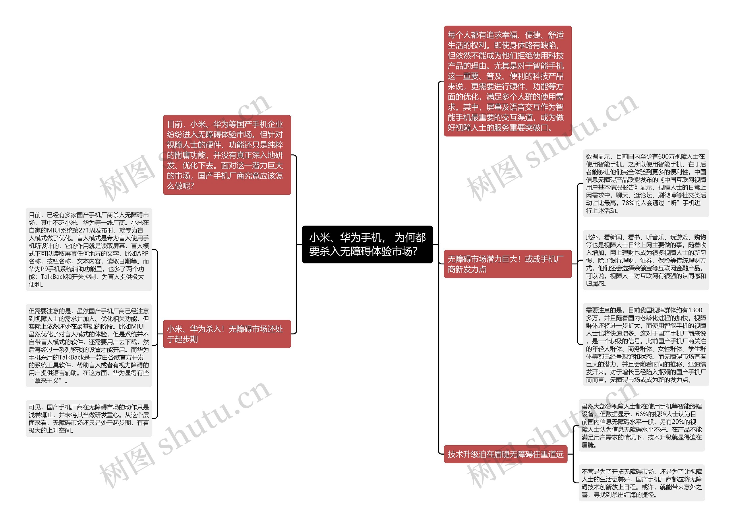 小米、华为手机， 为何都要杀入无障碍体验市场？ 思维导图