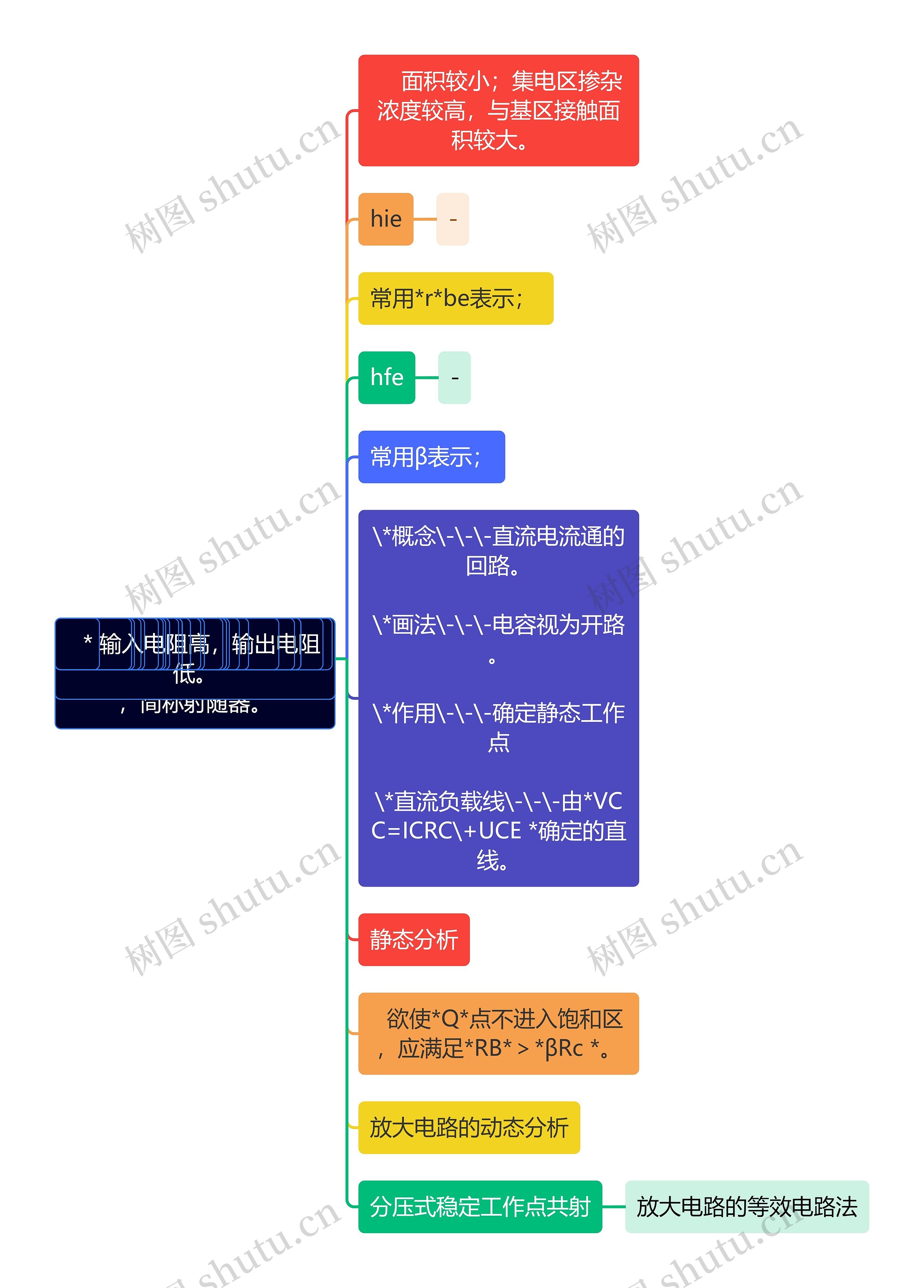 第二章  三极管及其基本放大电路