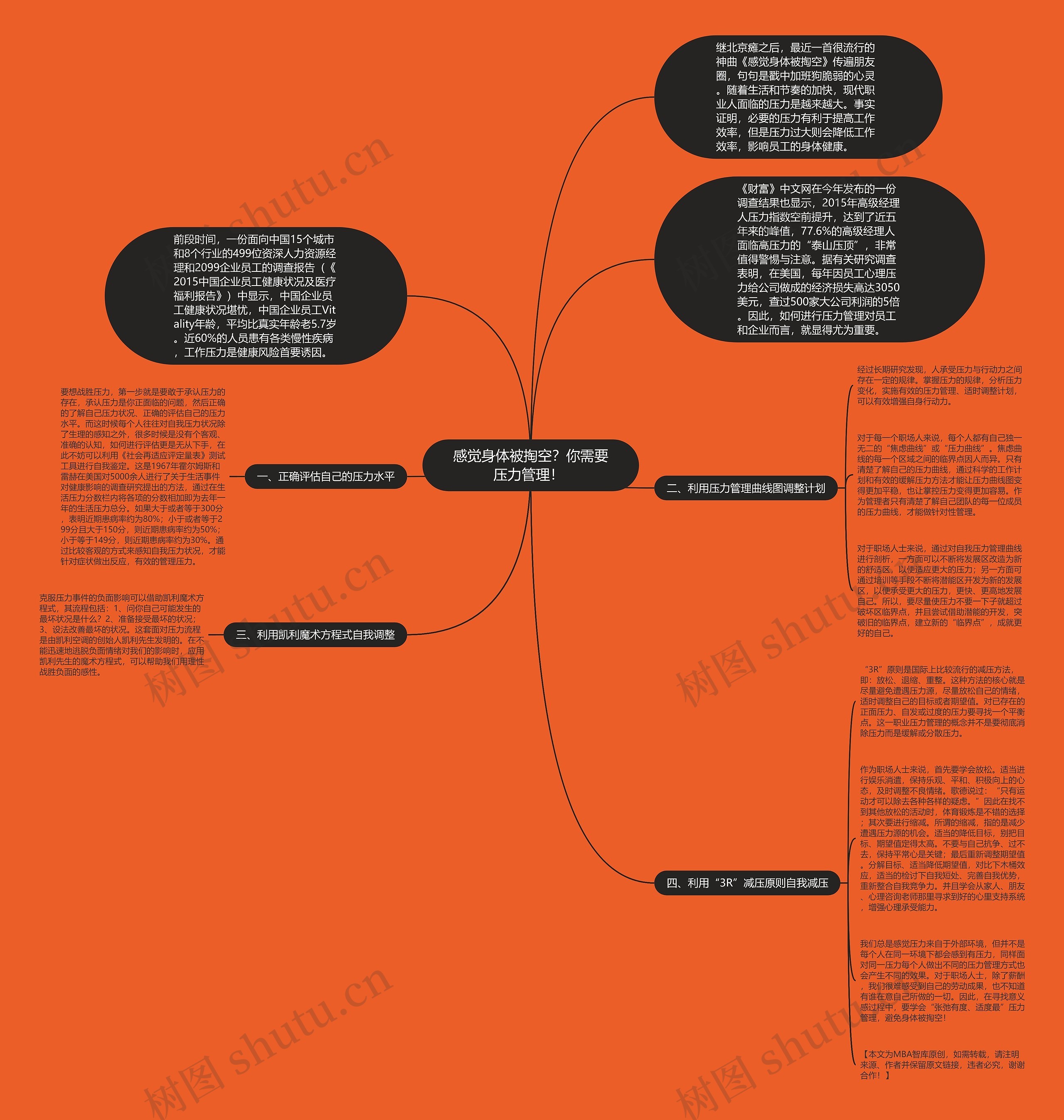感觉身体被掏空？你需要压力管理！ 思维导图