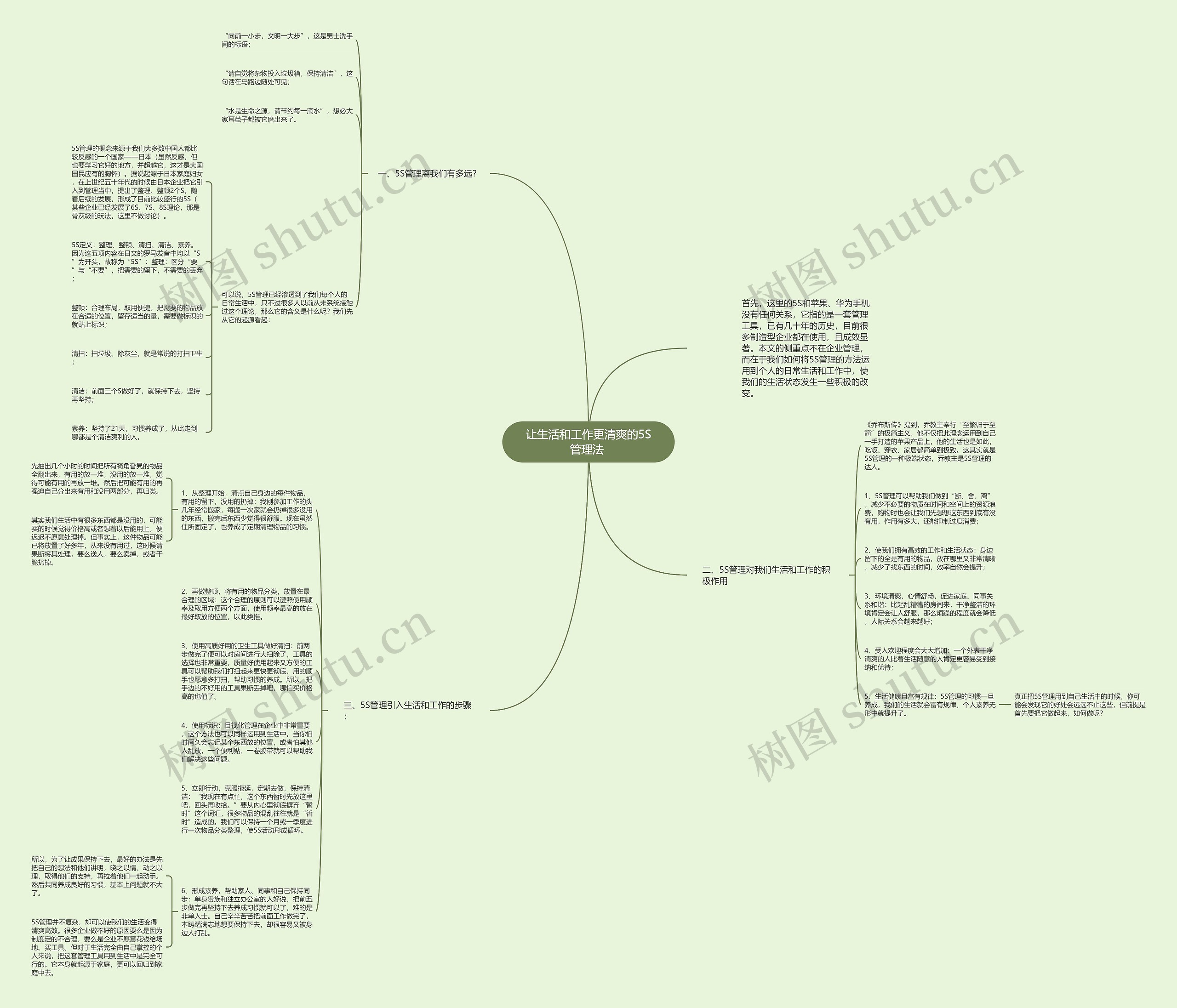 让生活和工作更清爽的5S管理法 思维导图高清图 让生活和工作更清爽的5S管理法 思维导图