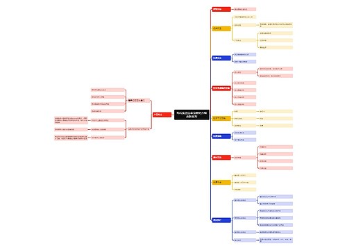 玛氏集团皇家宠物处方粮皮肤系列思维导图