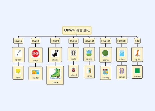 清音浊化