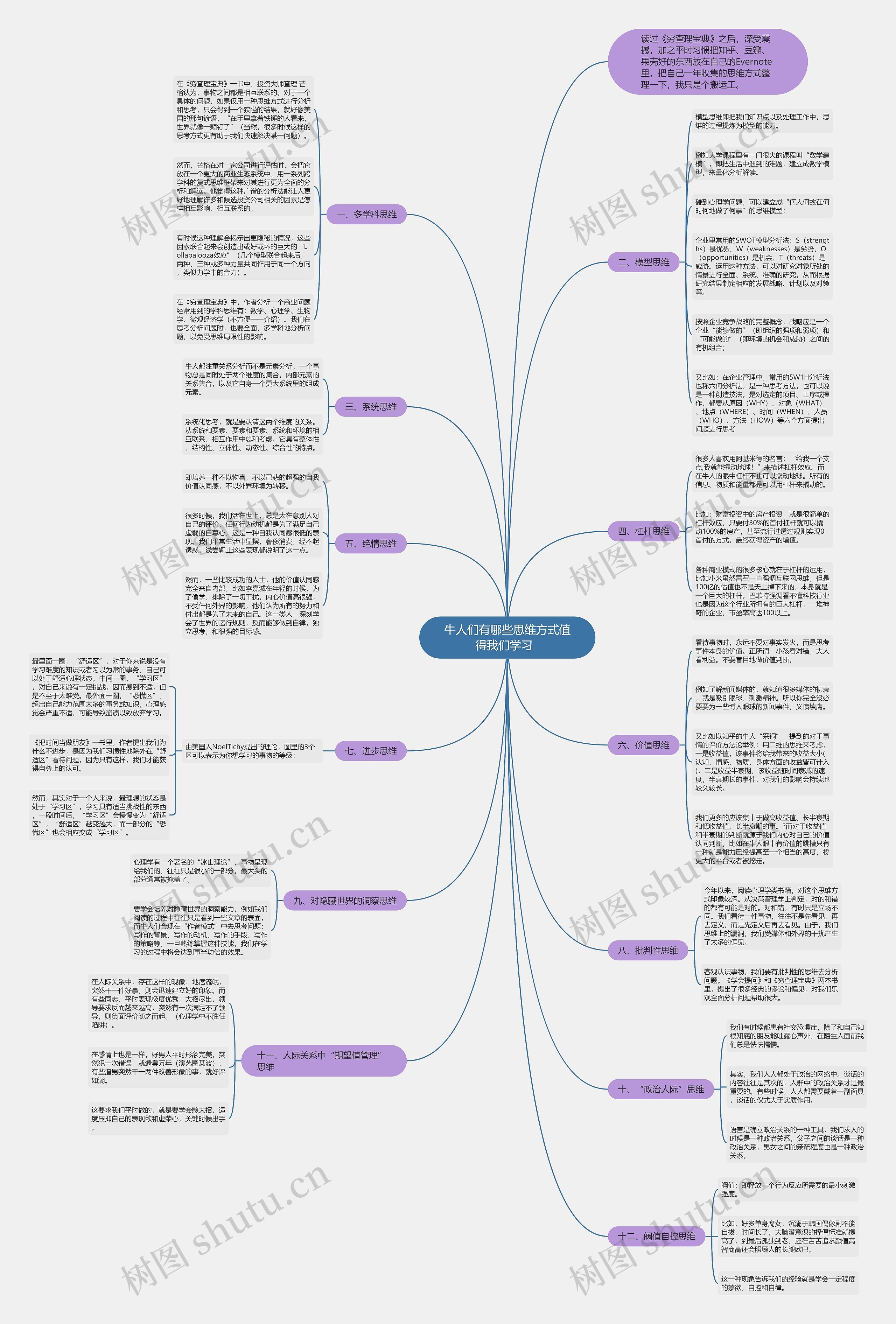 牛人们有哪些思维方式值得我们学习  思维导图