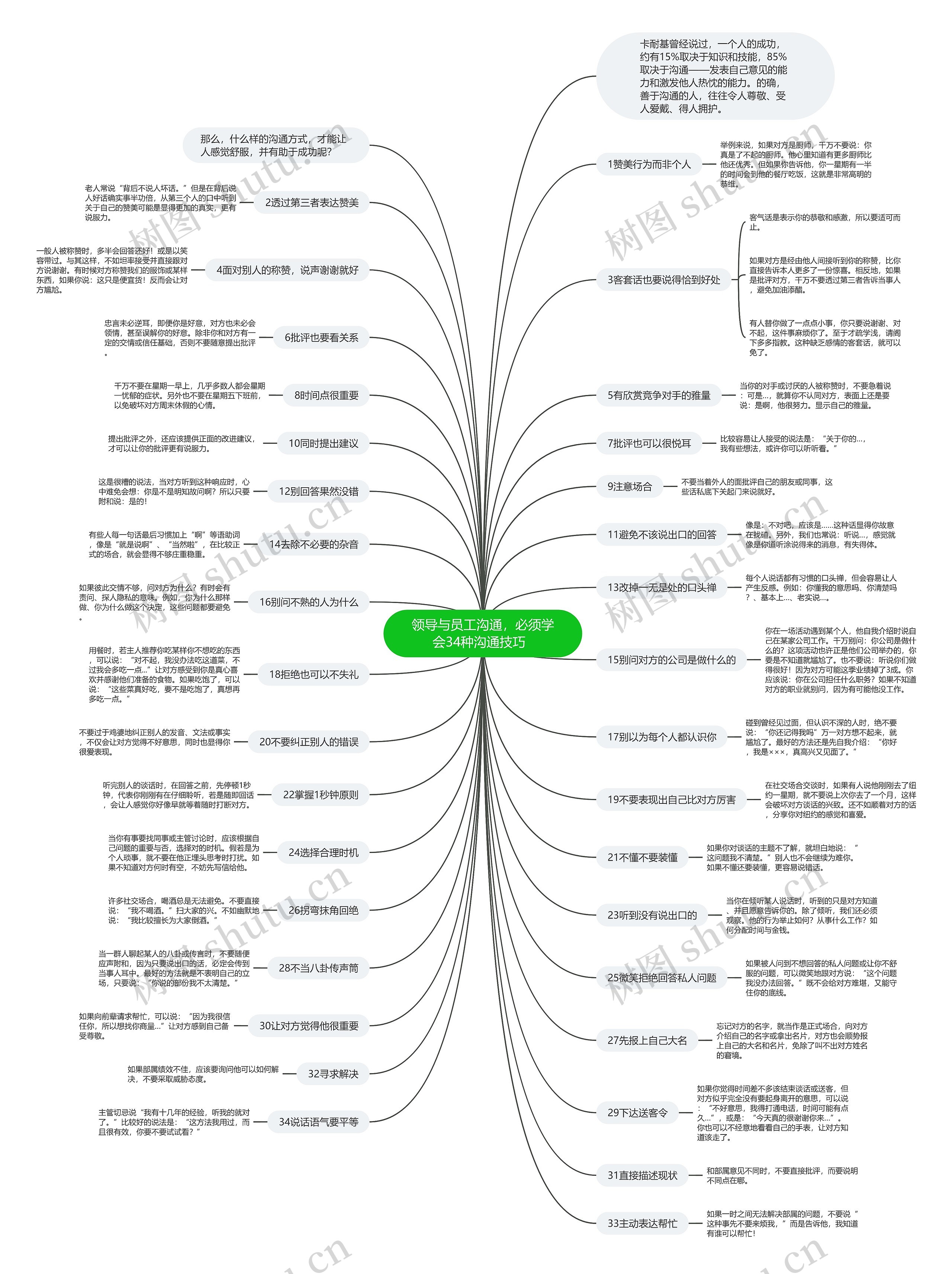 领导与员工沟通，必须学会34种沟通技巧  