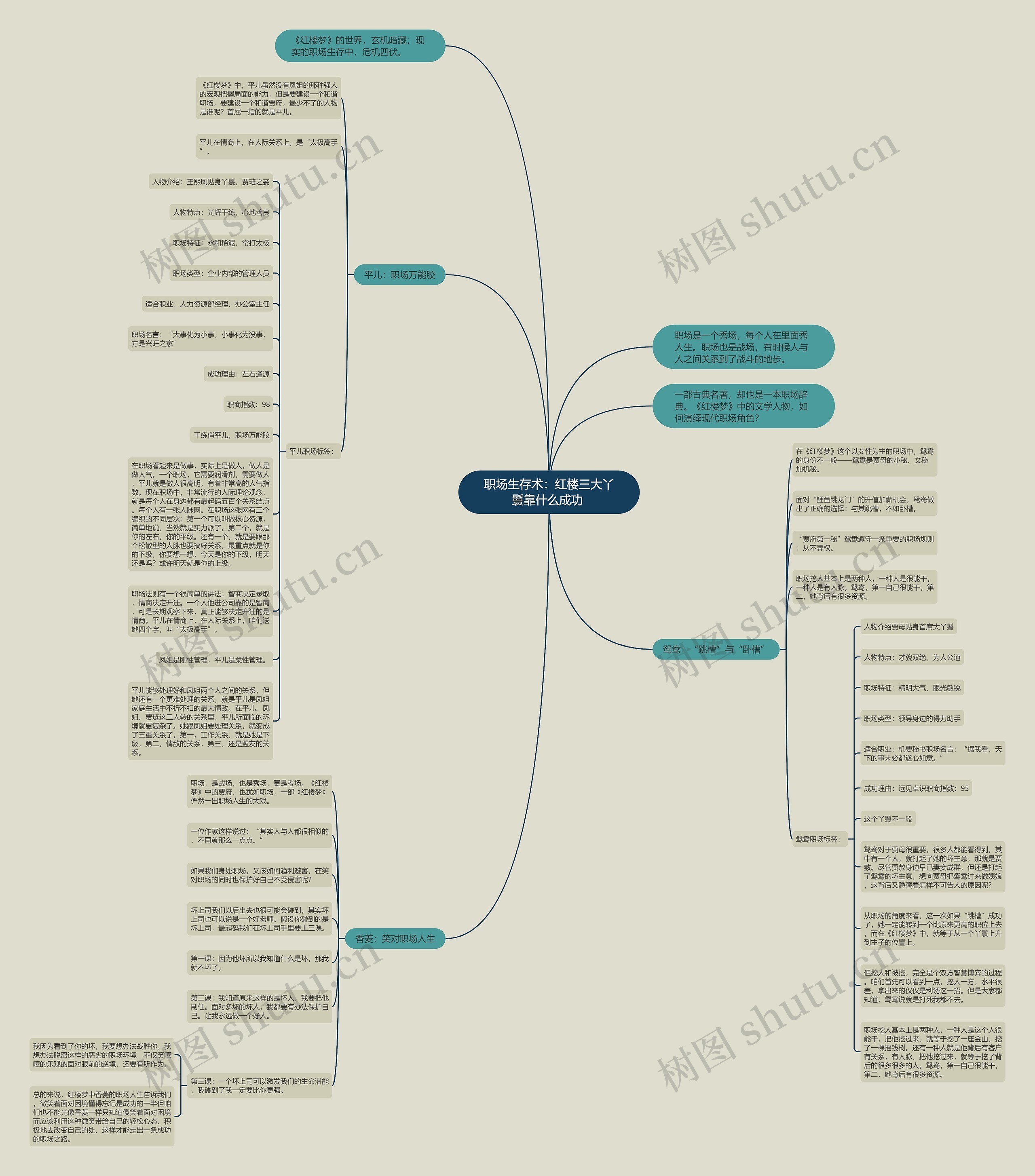 职场生存术：红楼三大丫鬟靠什么成功 思维导图