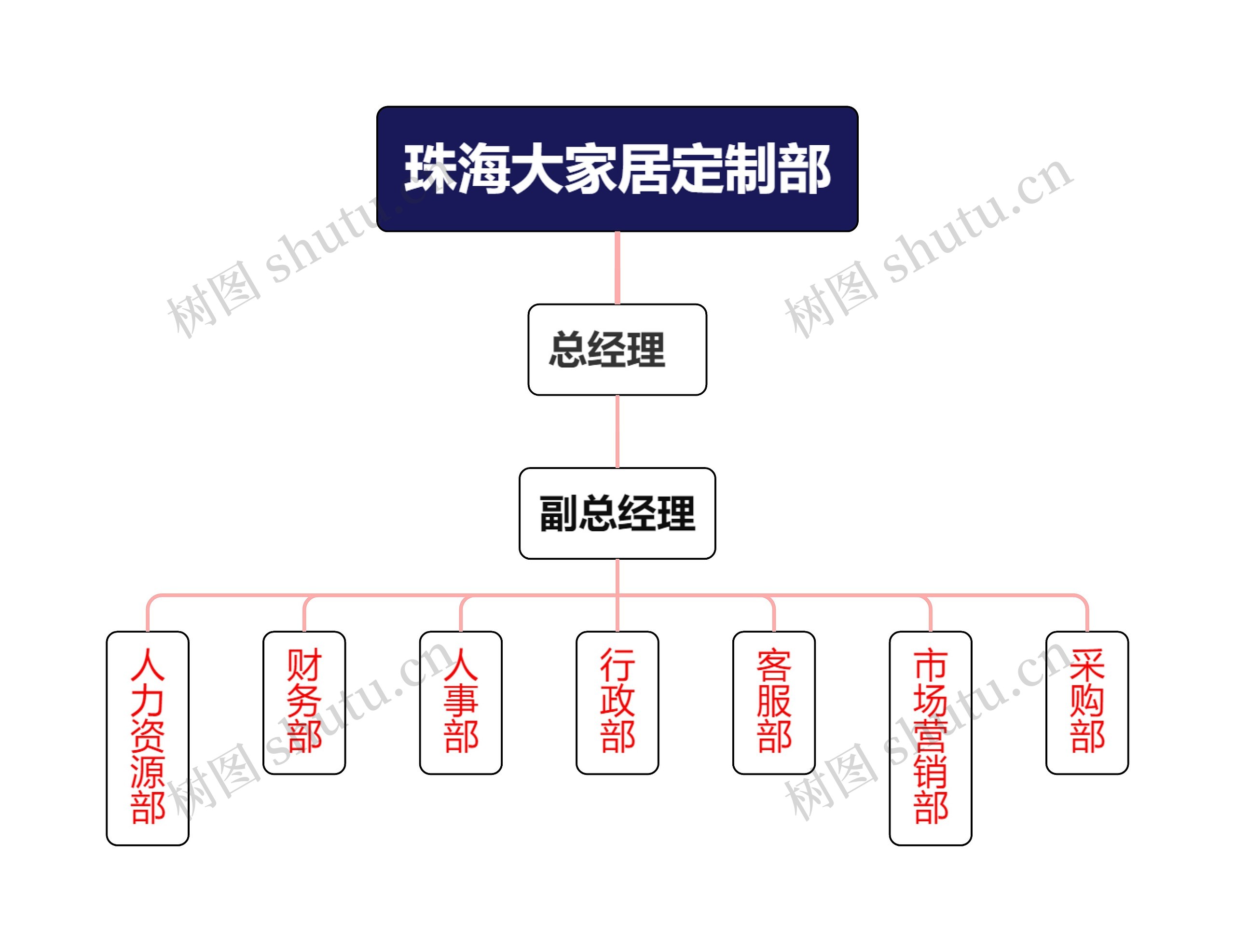 珠海大家居定制部