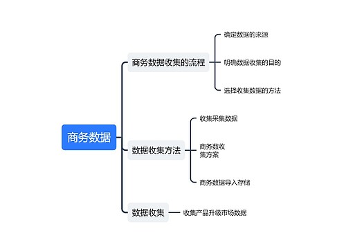 商务数据收集