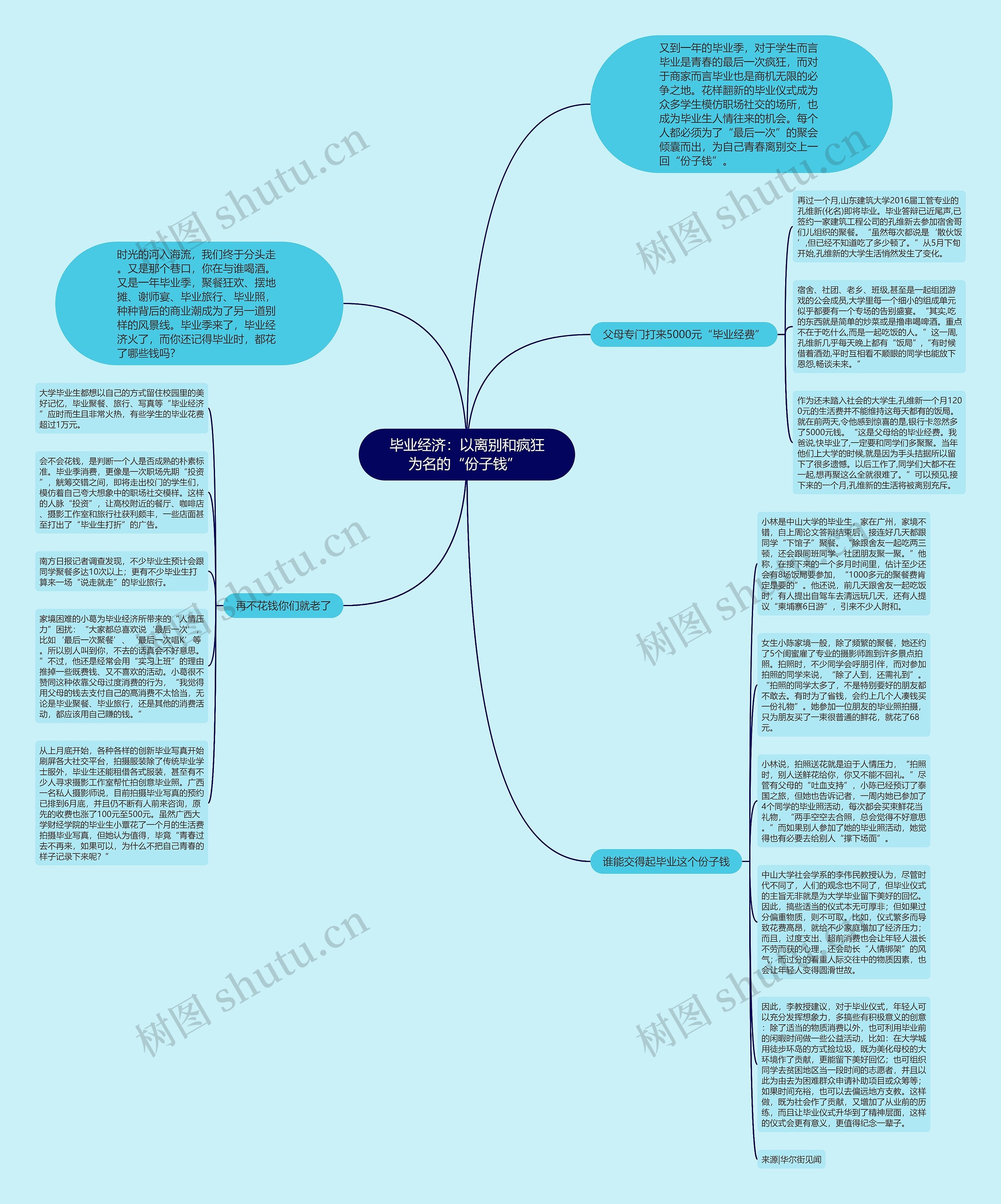 毕业经济：以离别和疯狂为名的“份子钱” 思维导图