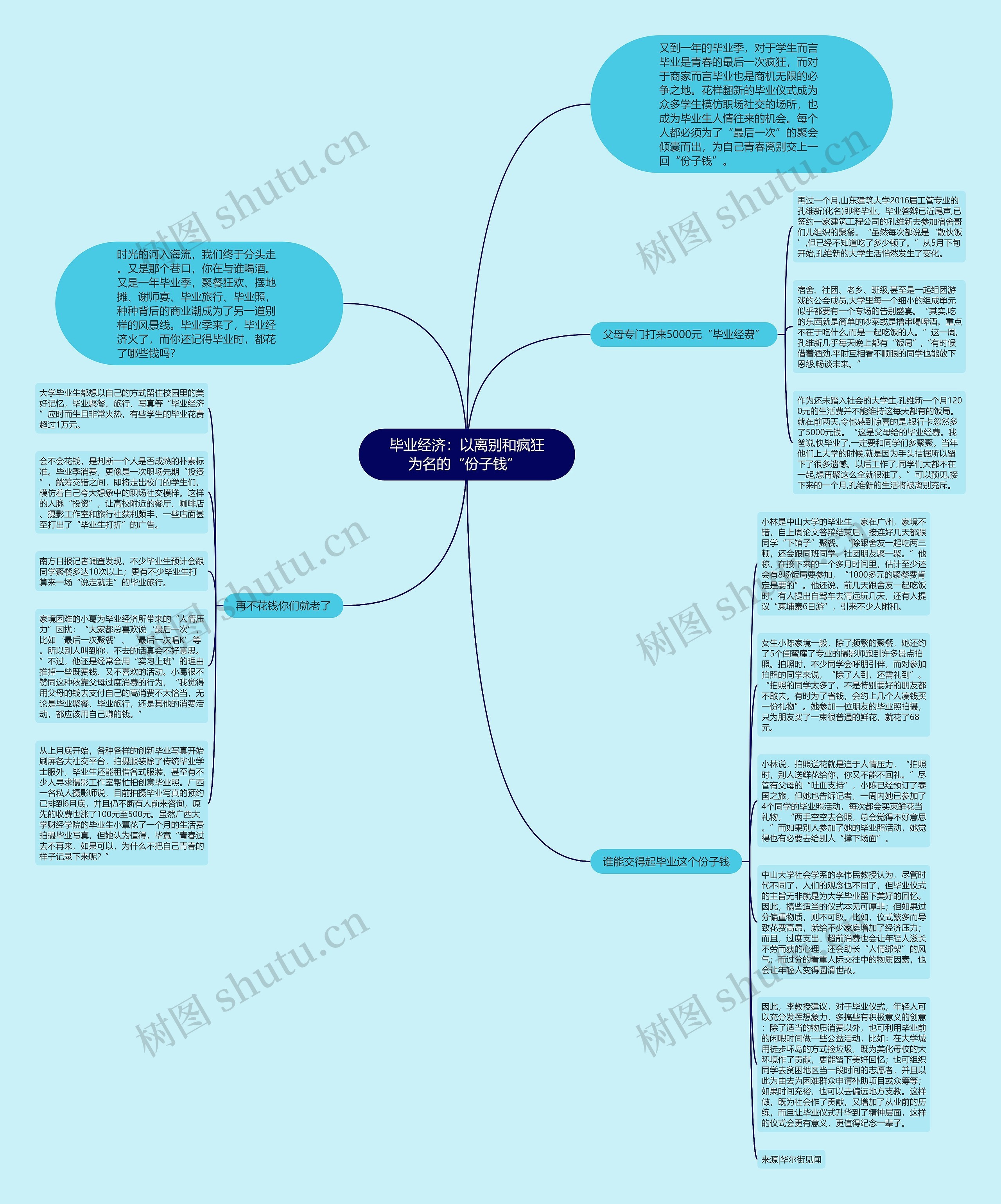 毕业经济:以离别和疯狂为名的“份子钱” 毕业经济:以离别和疯狂为名的“份子钱”