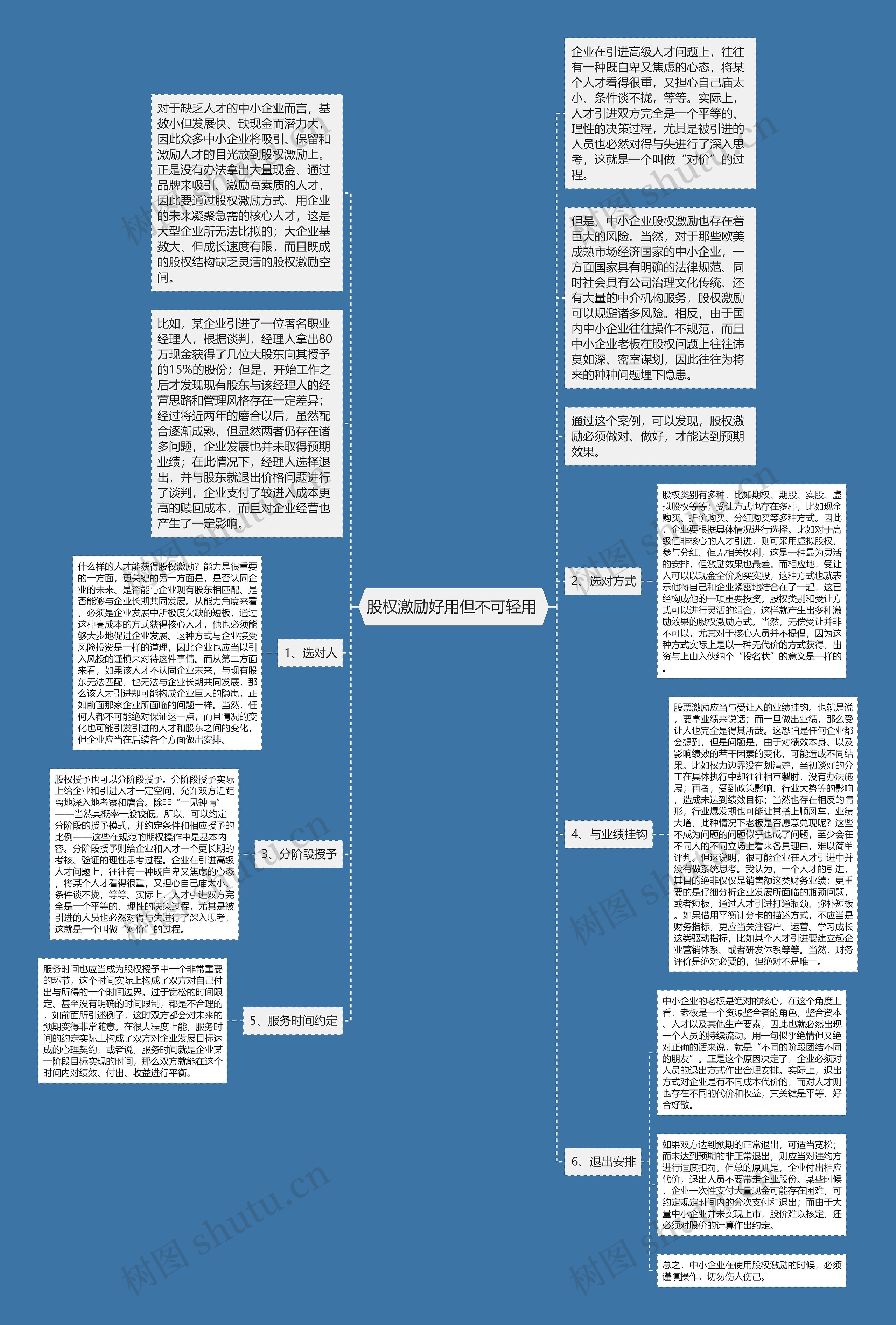 股权激励好用但不可轻用 思维导图