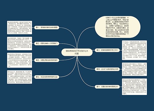 绩效考核流于形式的七大问题 