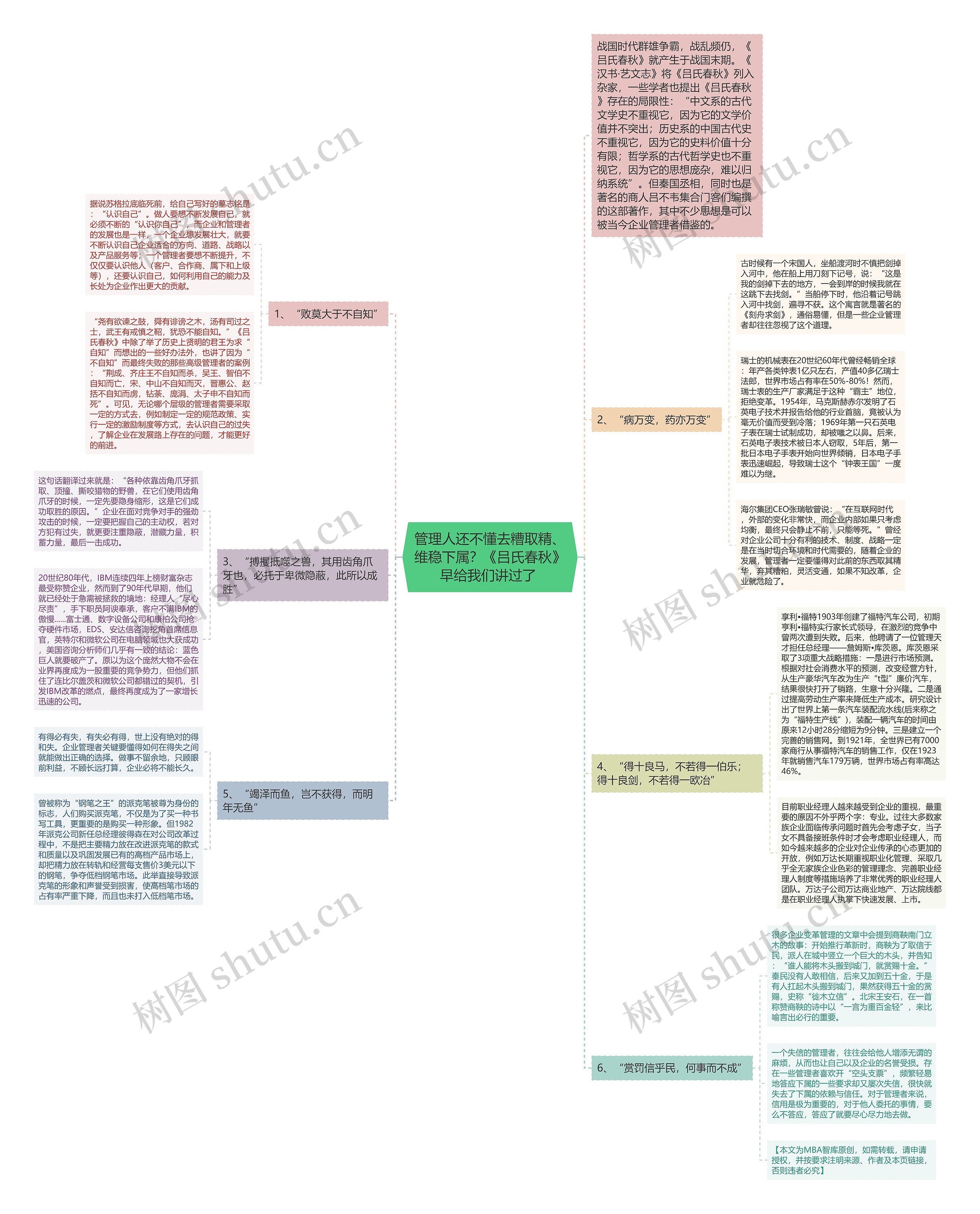 管理人还不懂去糟取精、维稳下属？《吕氏春秋》早给我们讲过了 思维导图