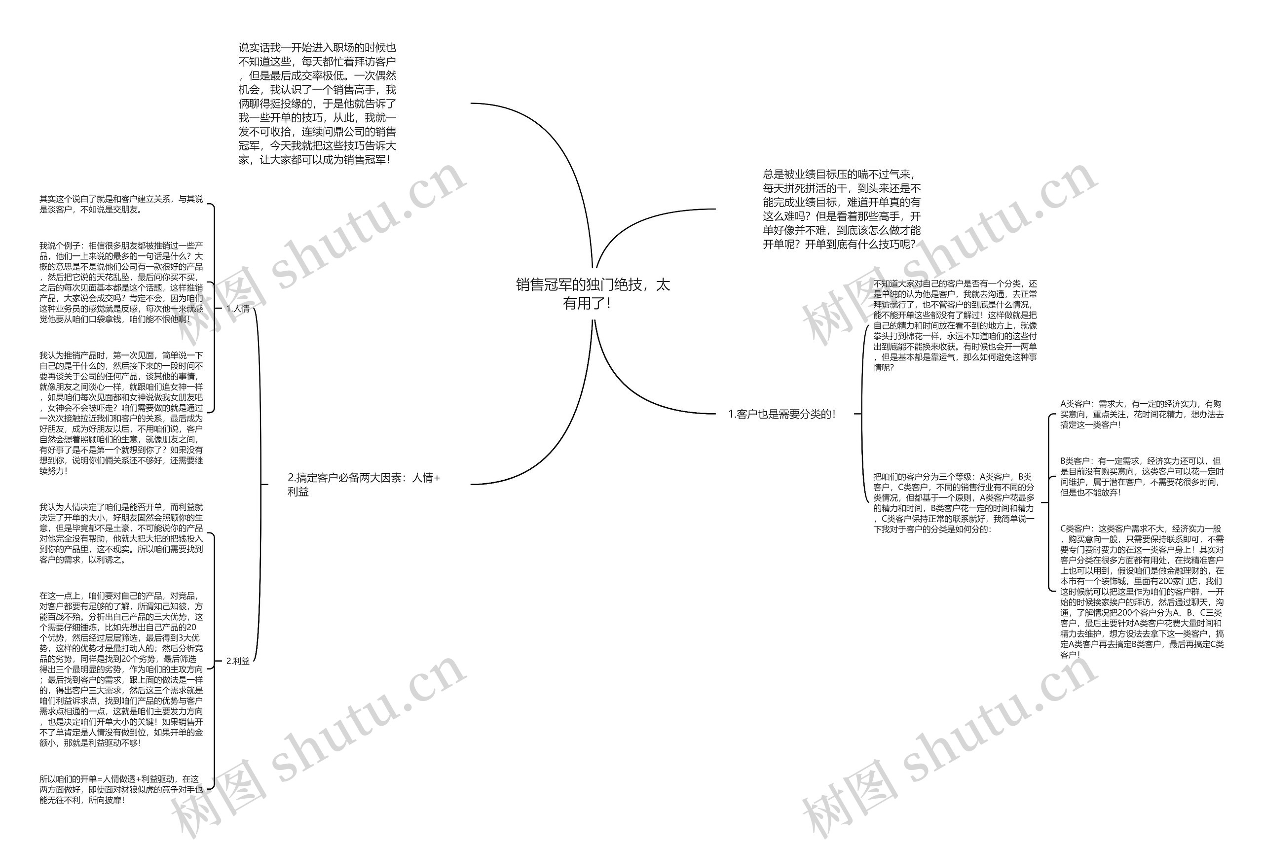 销售冠军的独门绝技，太有用了！ 思维导图