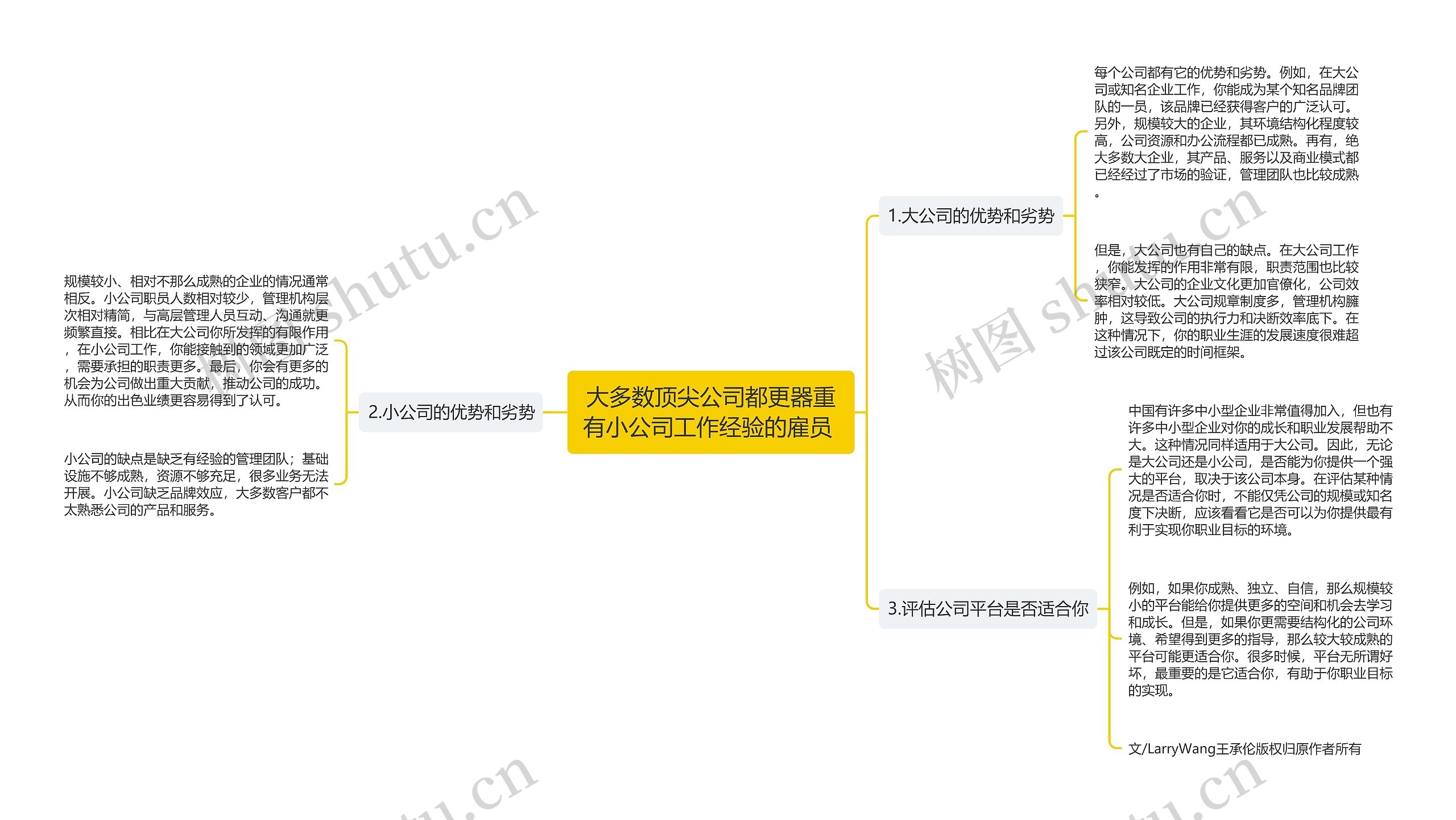 大多数顶尖公司都更器重有小公司工作经验的雇员 思维导图