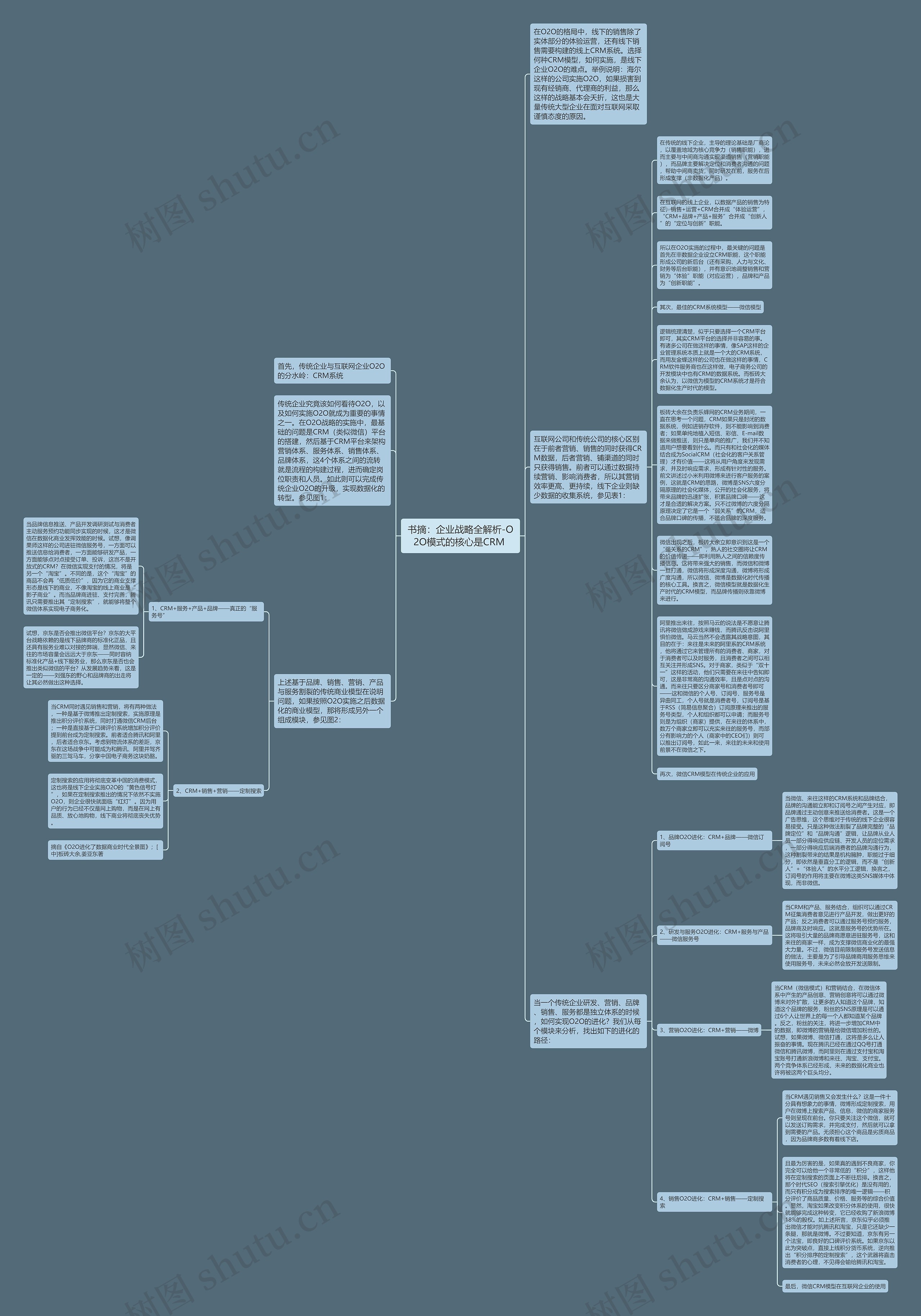 书摘：企业战略全解析-O2O模式的核心是CRM 