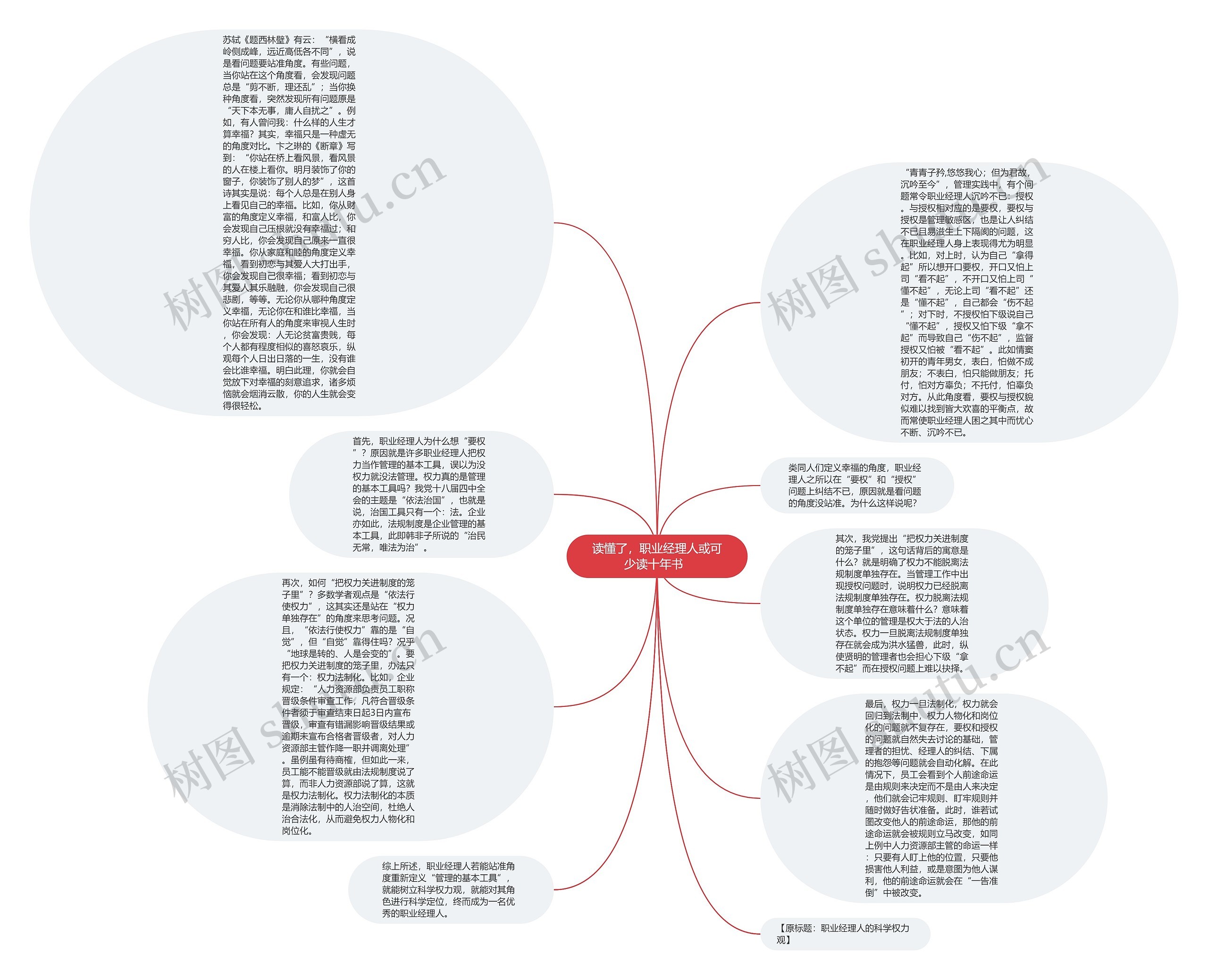 读懂了，职业经理人或可少读十年书  思维导图