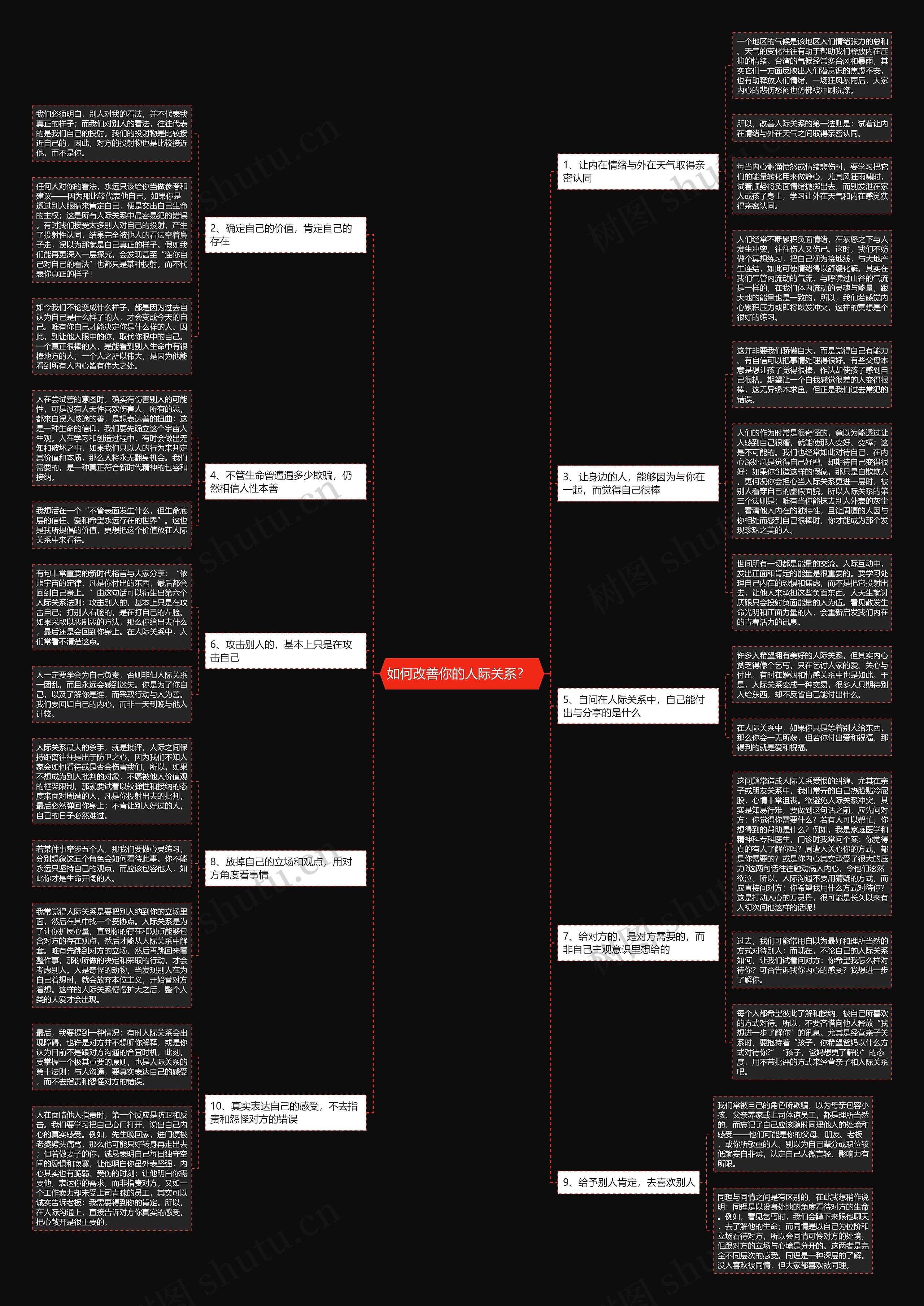 如何改善你的人际关系？  思维导图