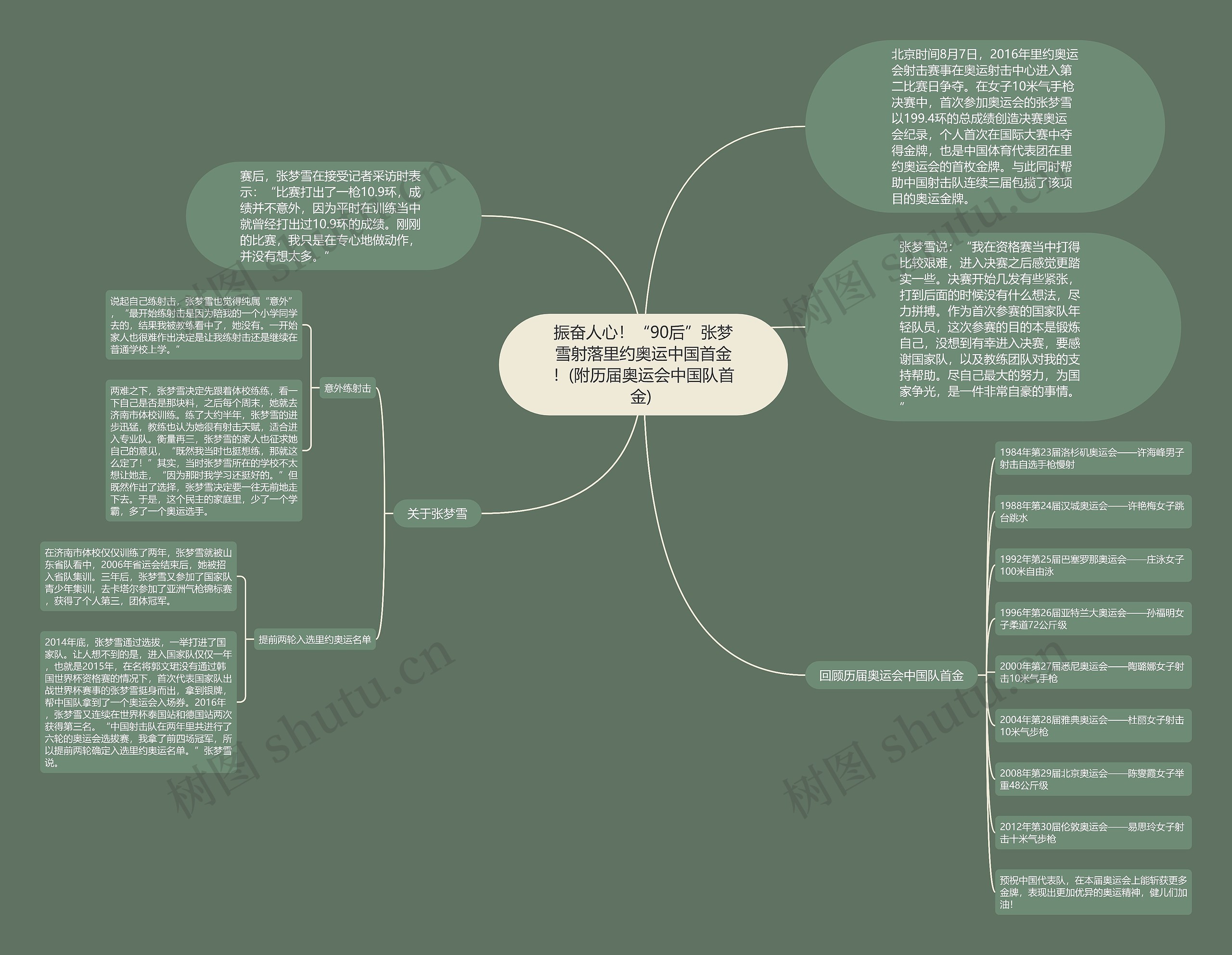 振奋人心!“90后”张梦雪射落里约奥运中国首金!(附历届奥运会中国队首金)  振奋人心!“90后”张梦雪射落里约奥运中国首金!(附历届奥运会中国队首金)