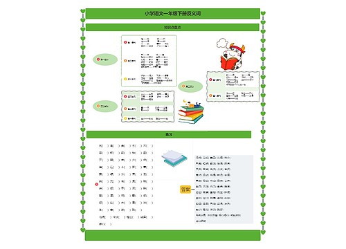 小学语文一年级下册反义词