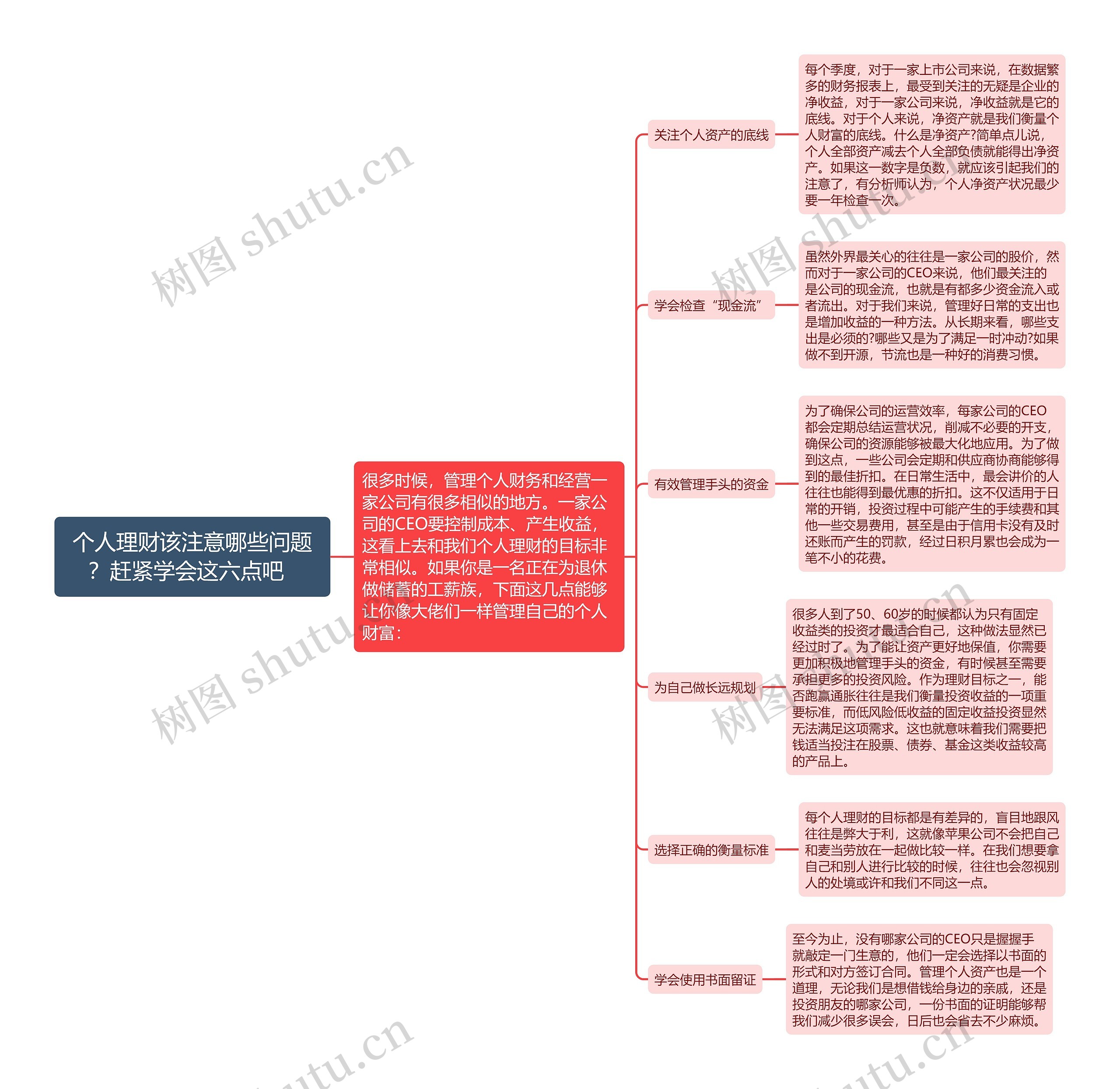 个人理财该注意哪些问题？赶紧学会这六点吧  
