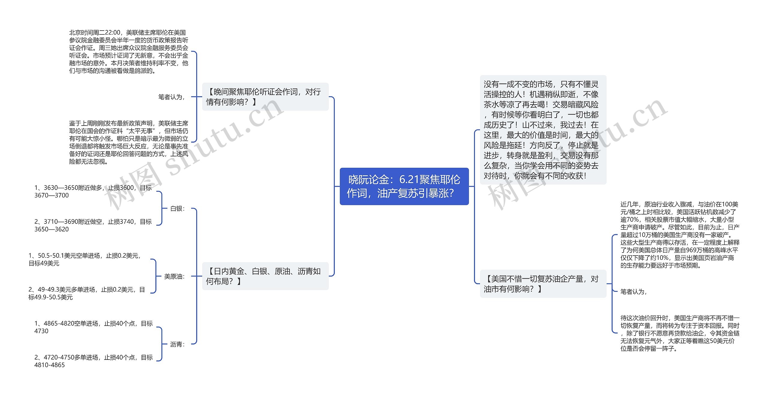 晓阮论金：6.21聚焦耶伦作词，油产复苏引暴涨？ 思维导图