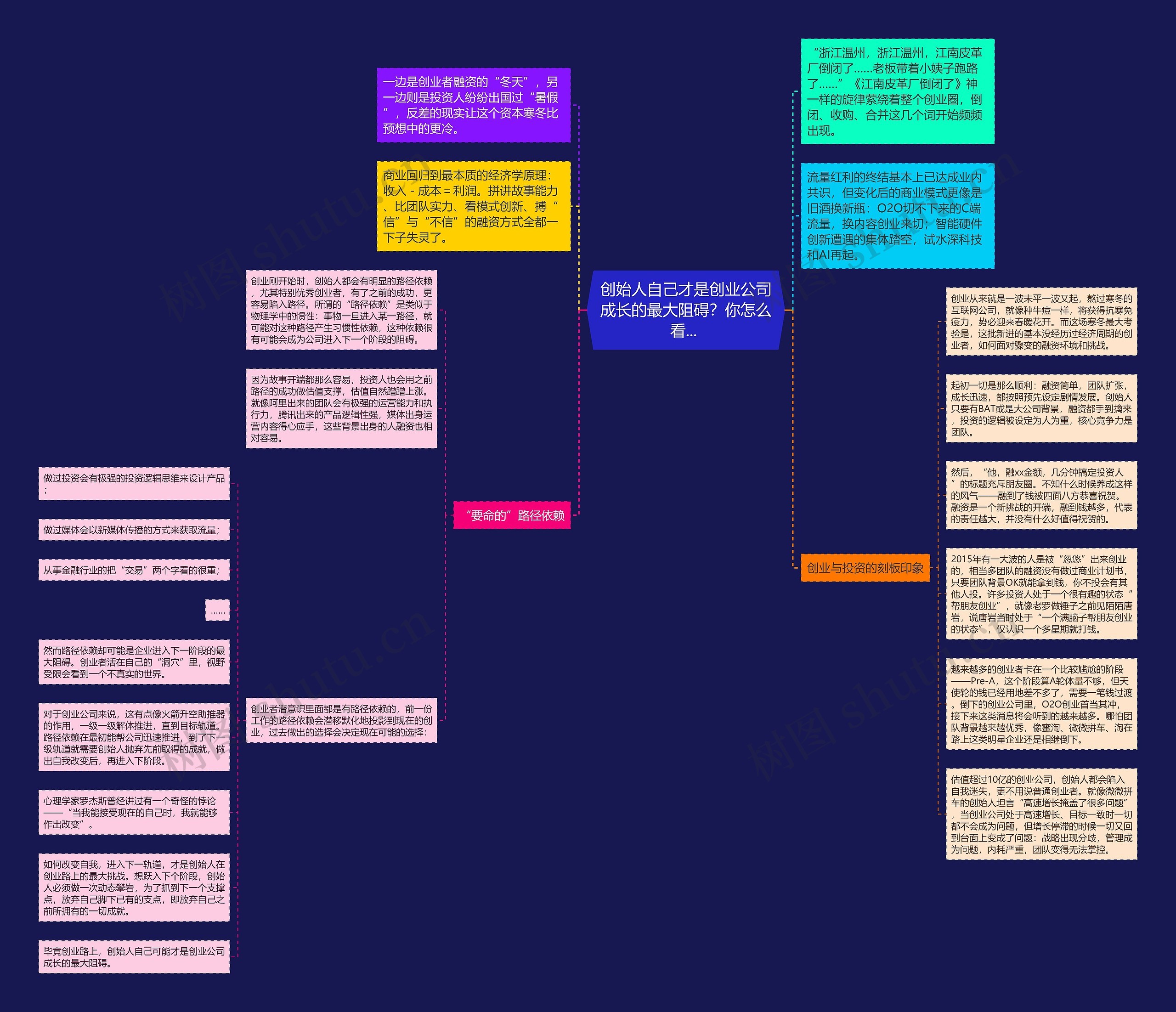 创始人自己才是创业公司成长的最大阻碍？你怎么看... 思维导图