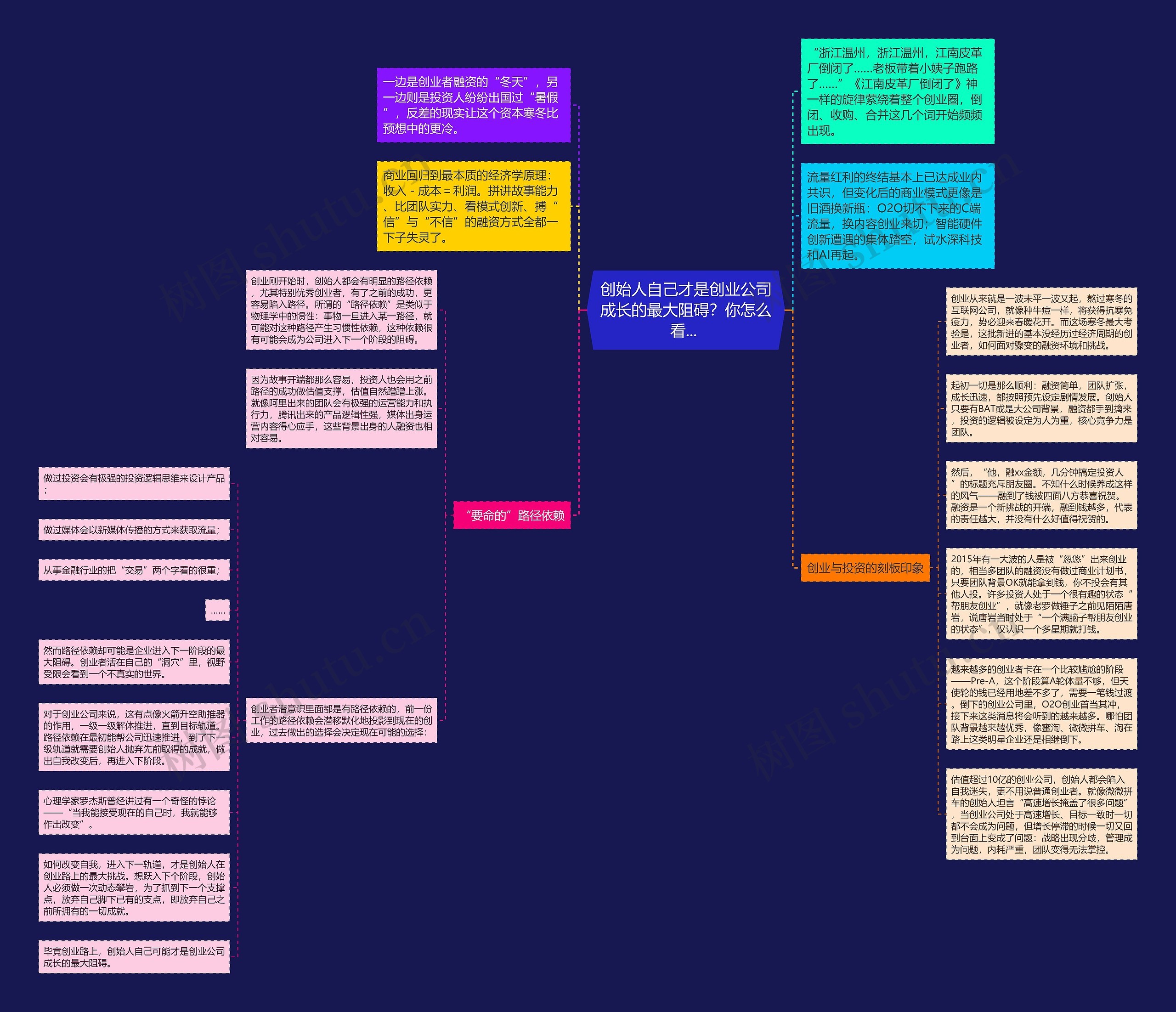 创始人自己才是创业公司成长的最大阻碍?你怎么看... 思维导图高清图 创始人自己才是创业公司成长的最大阻碍?你怎么看... 思维导图
