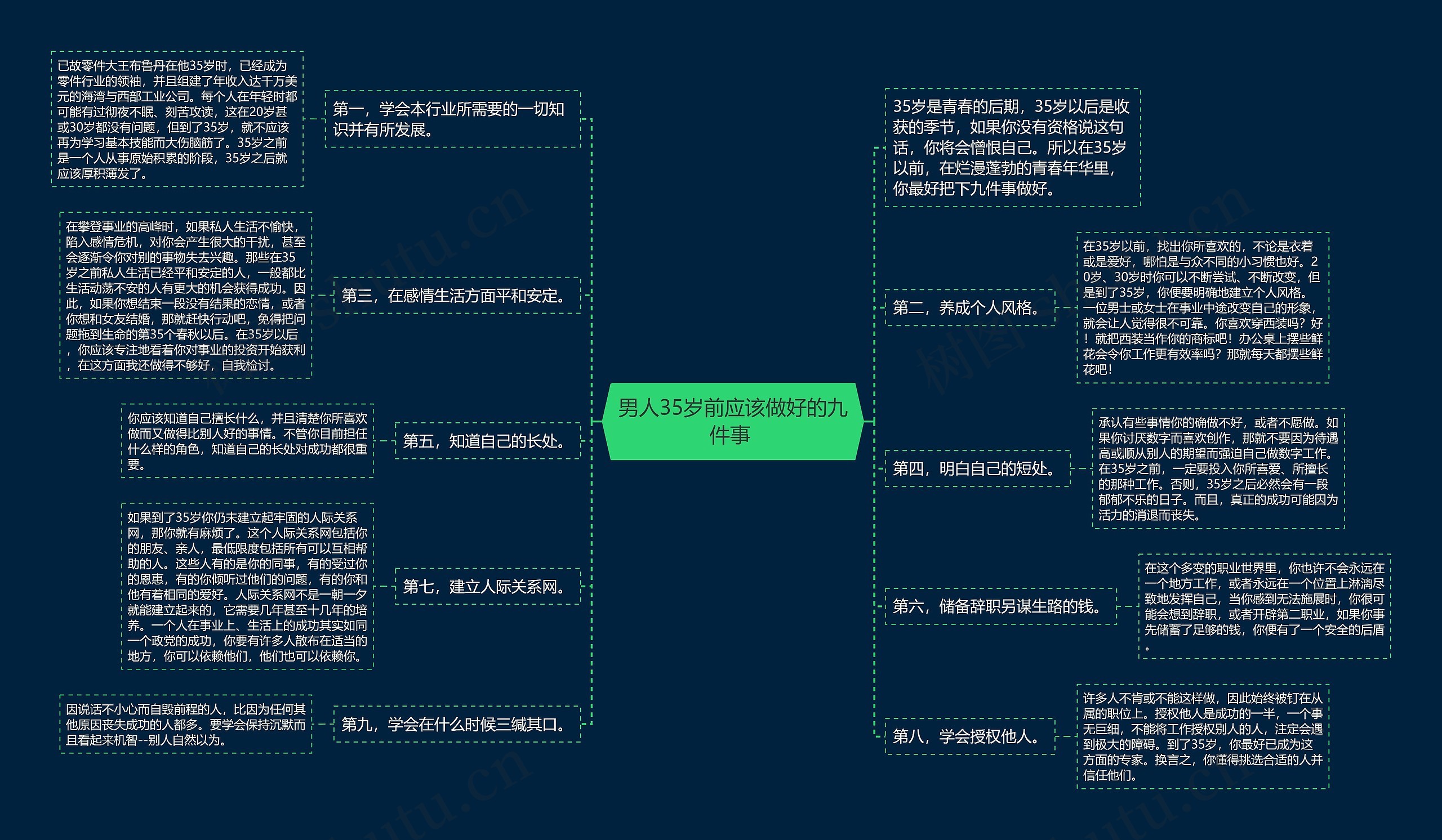 男人35岁前应该做好的九件事 思维导图