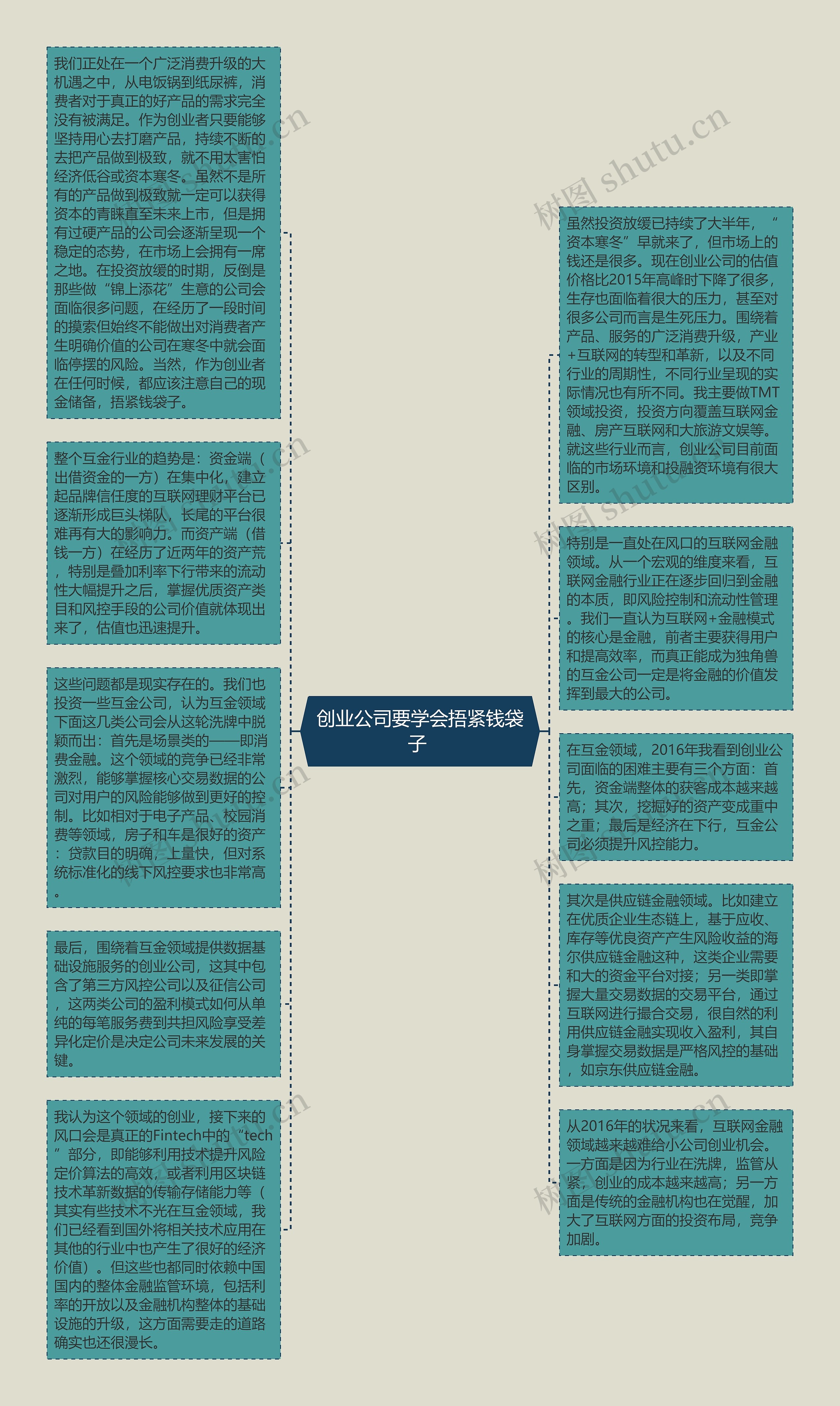 创业公司要学会捂紧钱袋子 思维导图