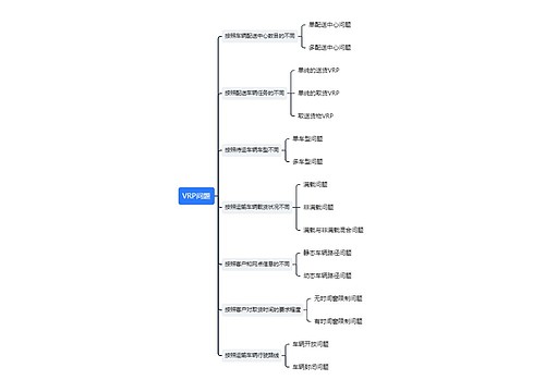 VRP问题