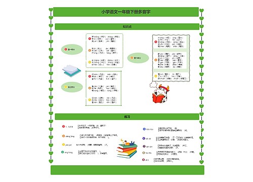 小学语文一年级下册多音字思维导图