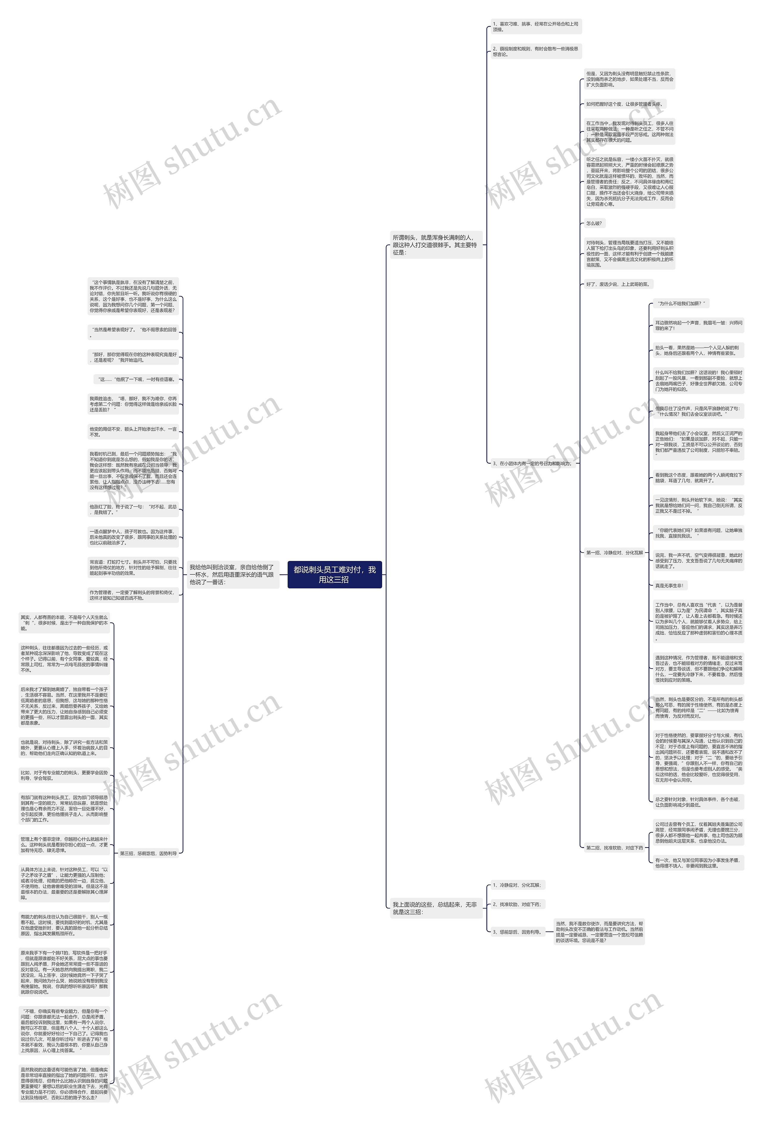 都说刺头员工难对付，我用这三招 思维导图