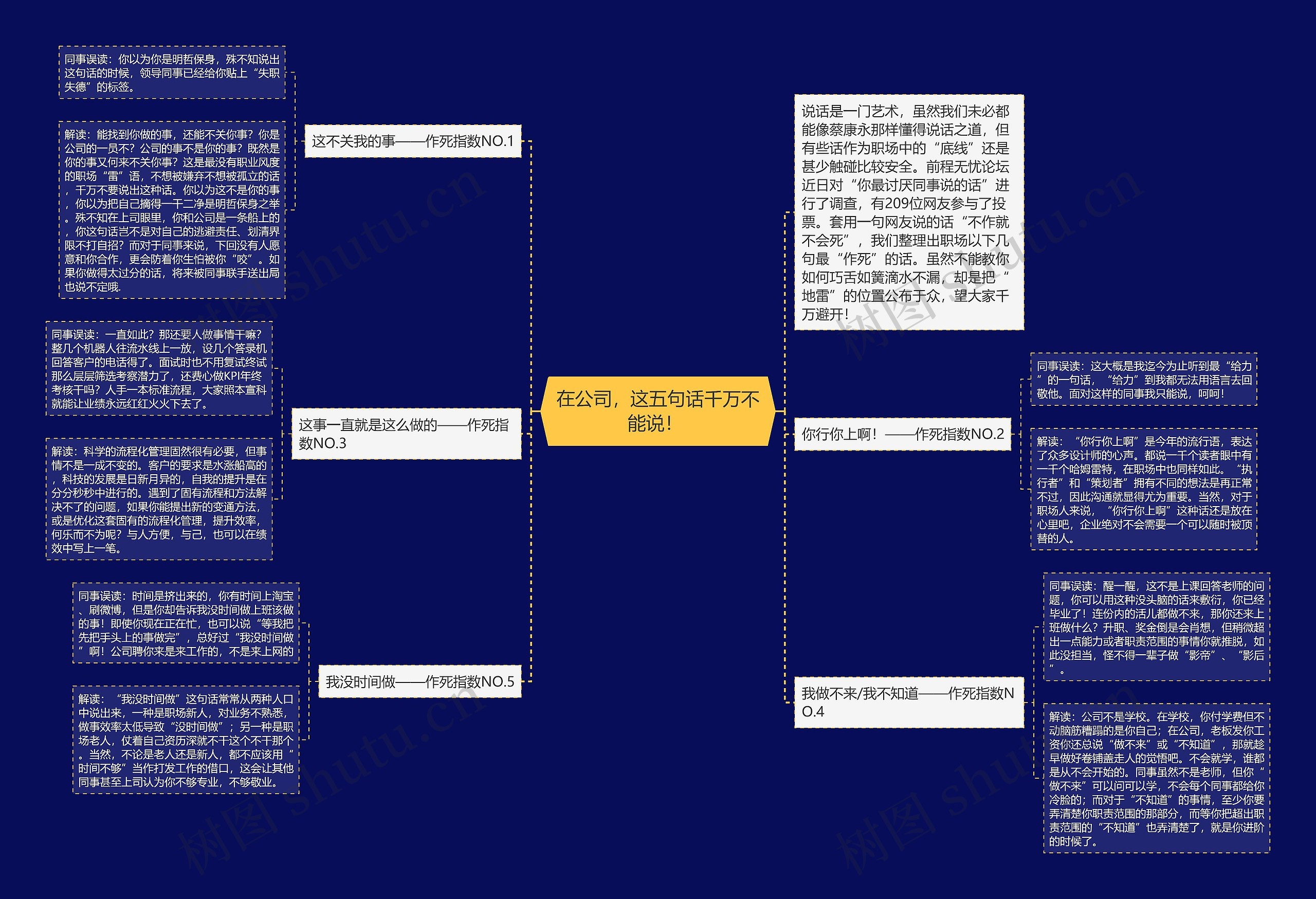 在公司，这五句话千万不能说！ 