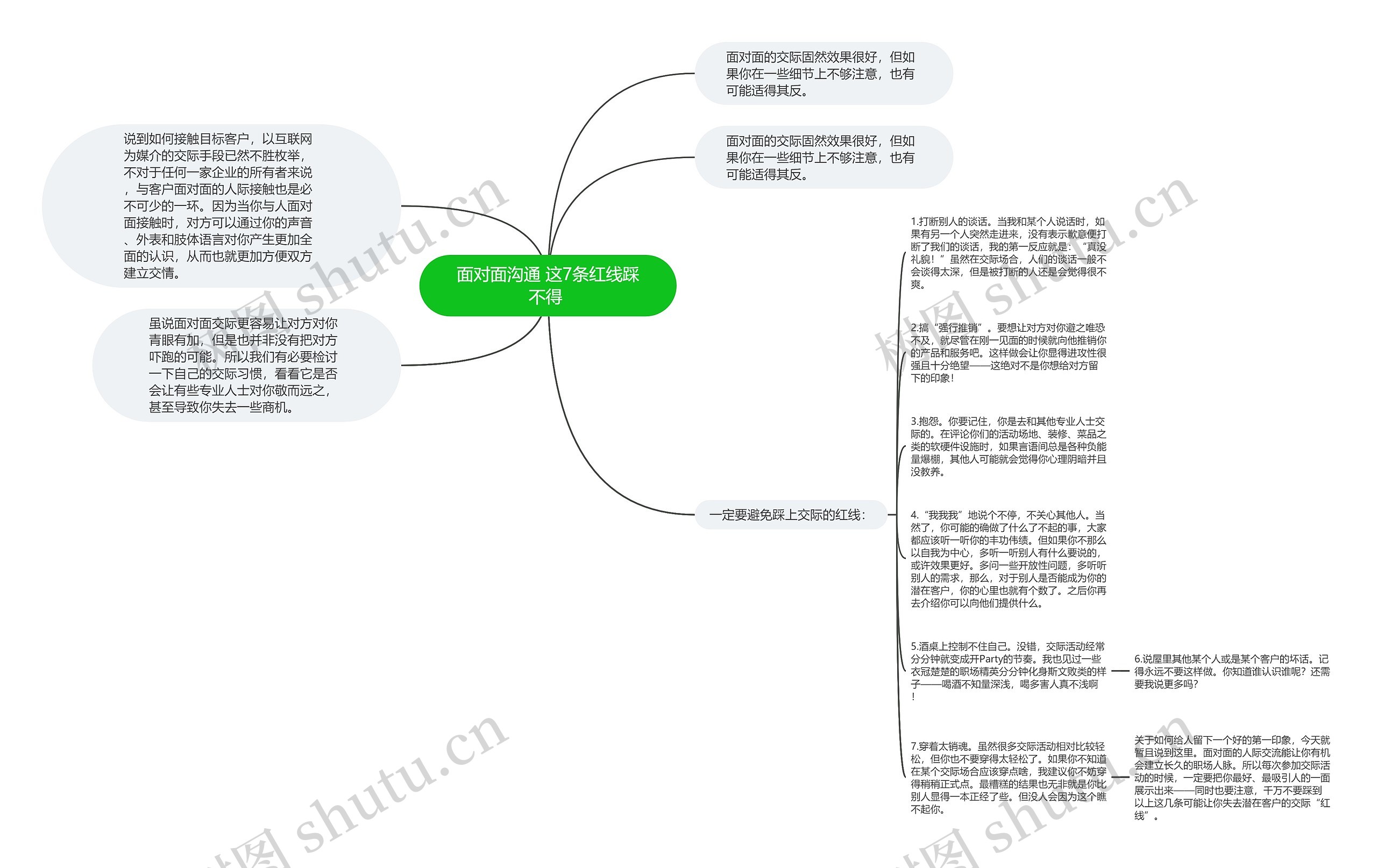 面对面沟通 这7条红线踩不得 思维导图