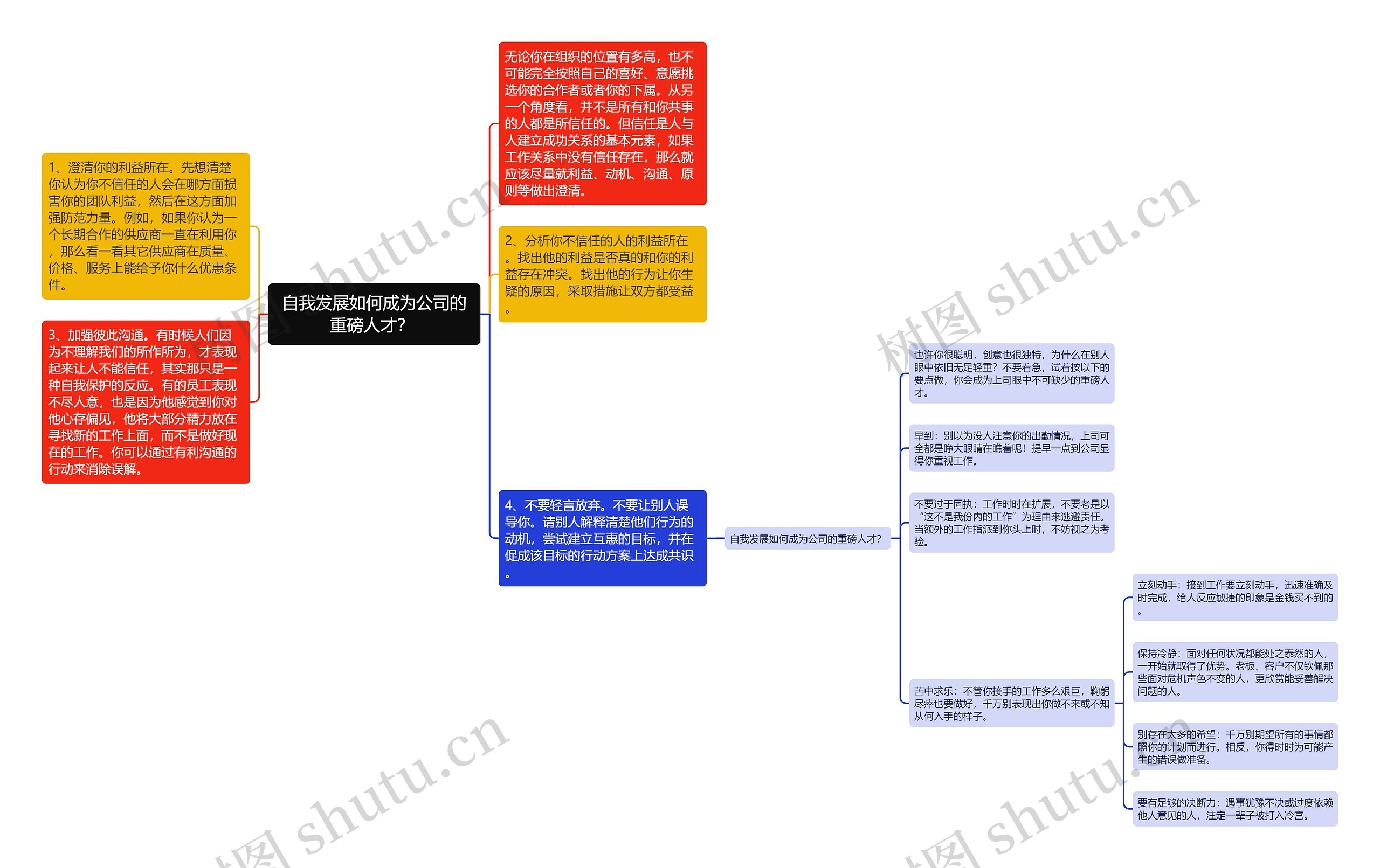 自我发展如何成为公司的重磅人才？ 思维导图