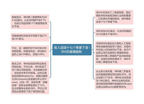 收入连续十七个季度下滑 IBM仍难掩颓势 