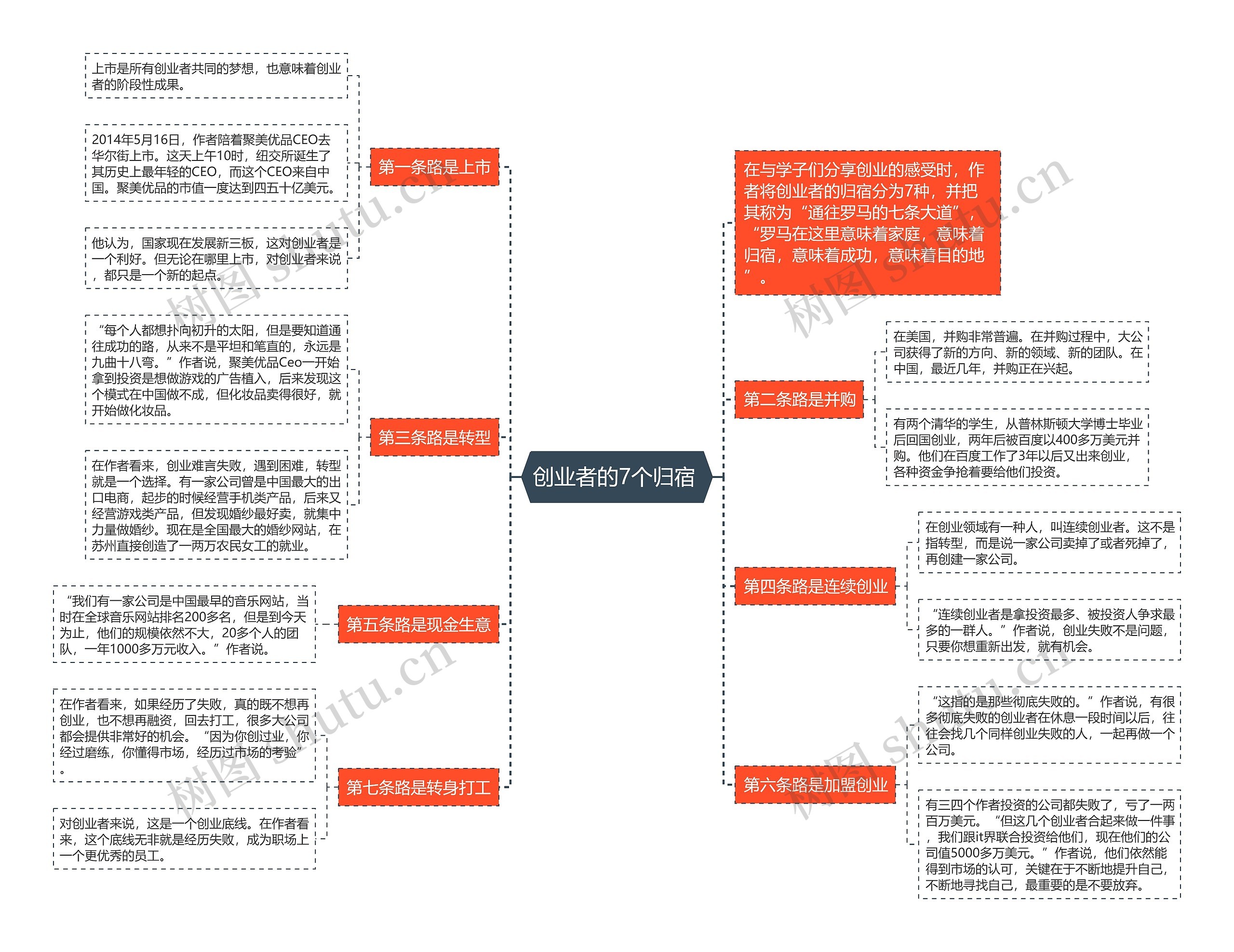 创业者的7个归宿 