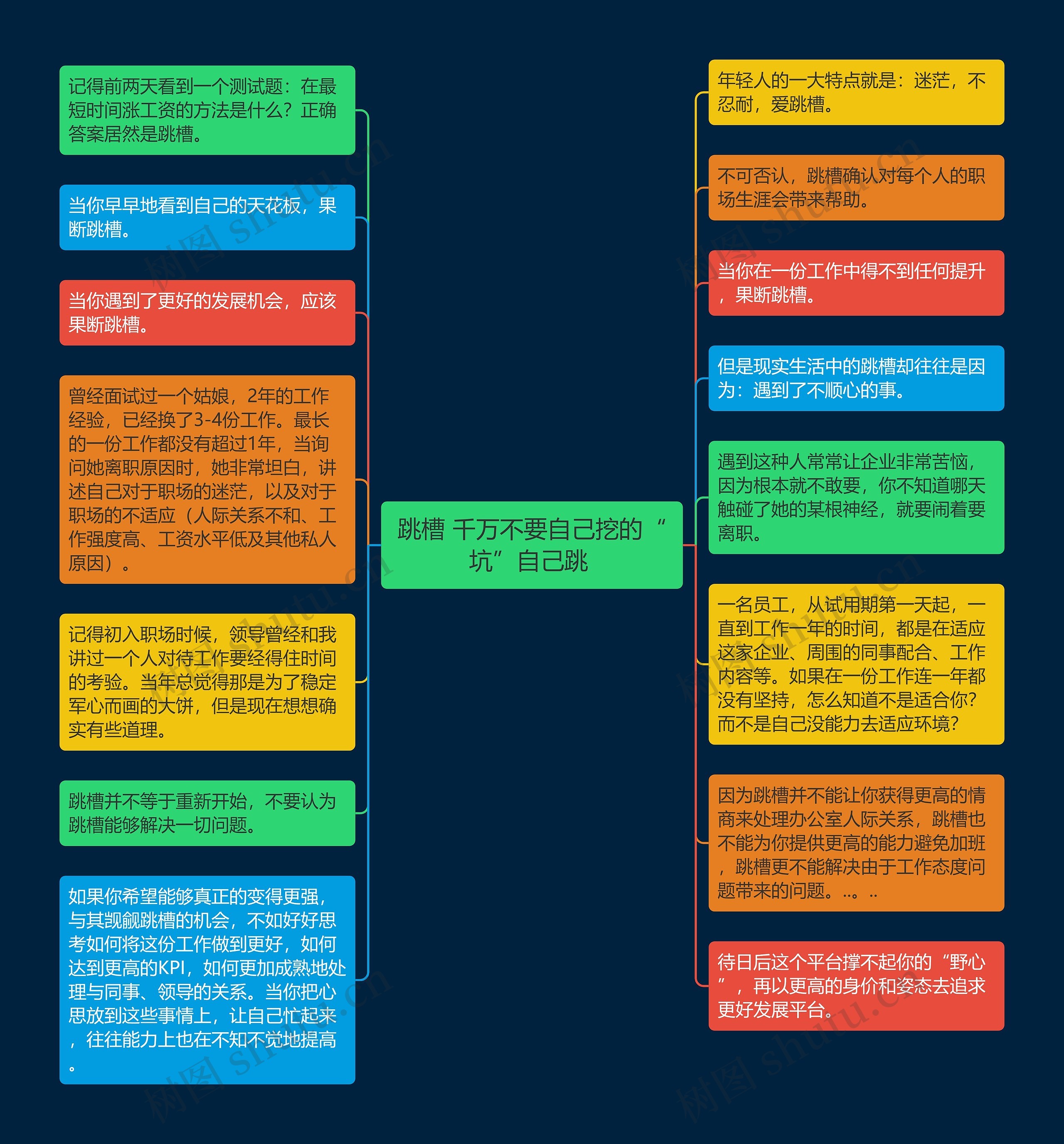 跳槽 千万不要自己挖的“坑”自己跳 思维导图