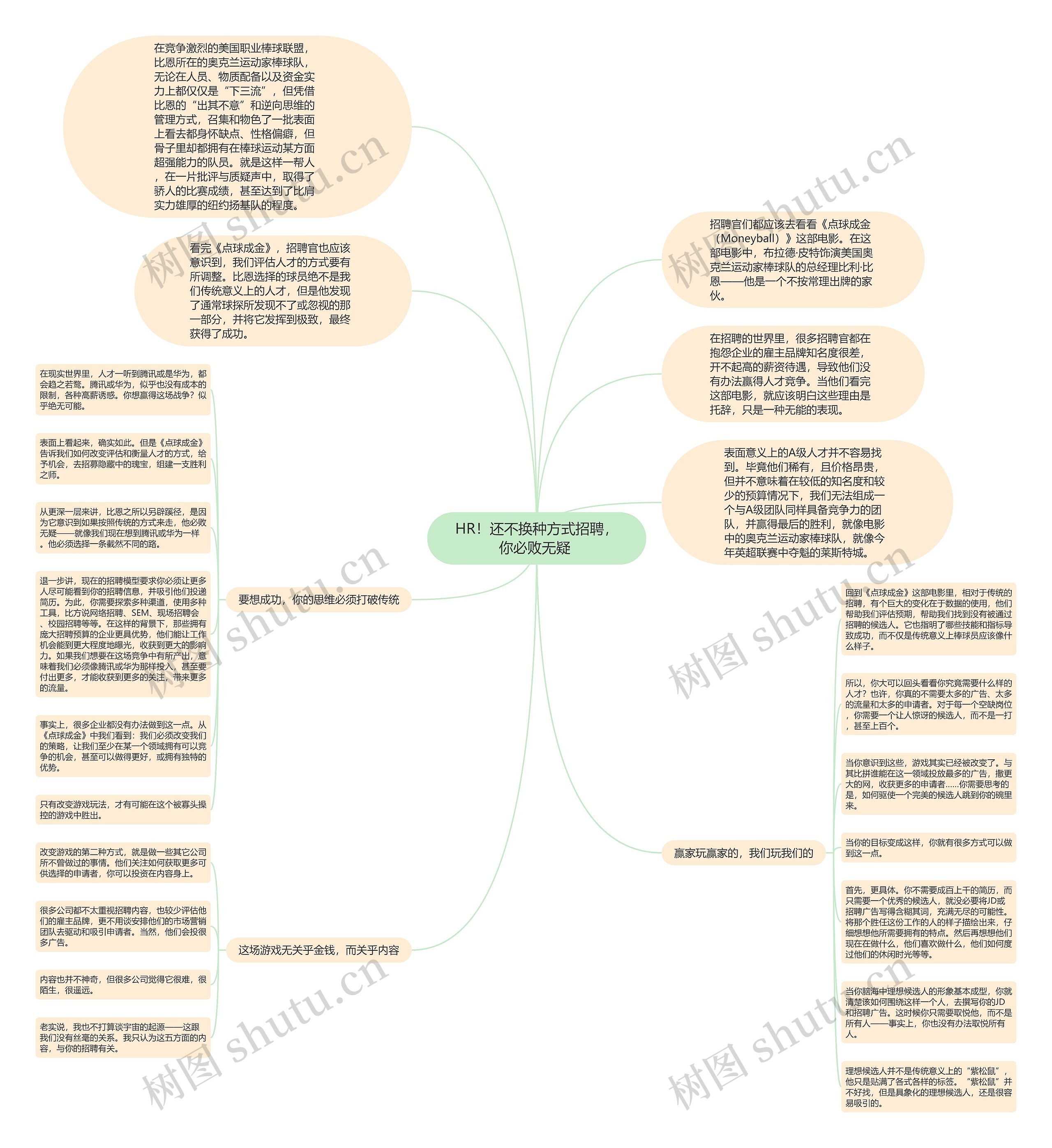HR！还不换种方式招聘，你必败无疑 思维导图