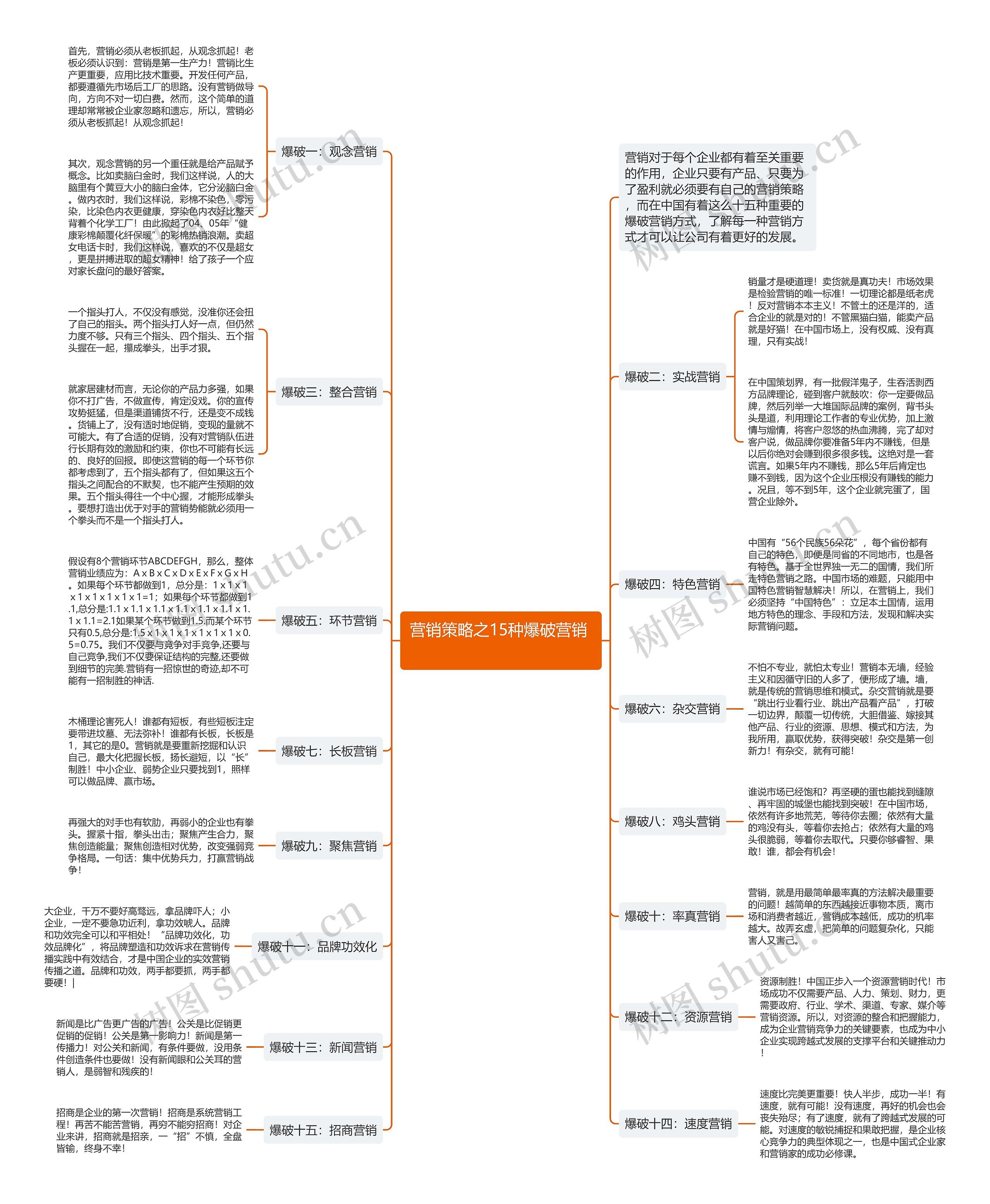 营销策略之15种爆破营销 思维导图高清图 营销策略之15种爆破营销 思维导图
