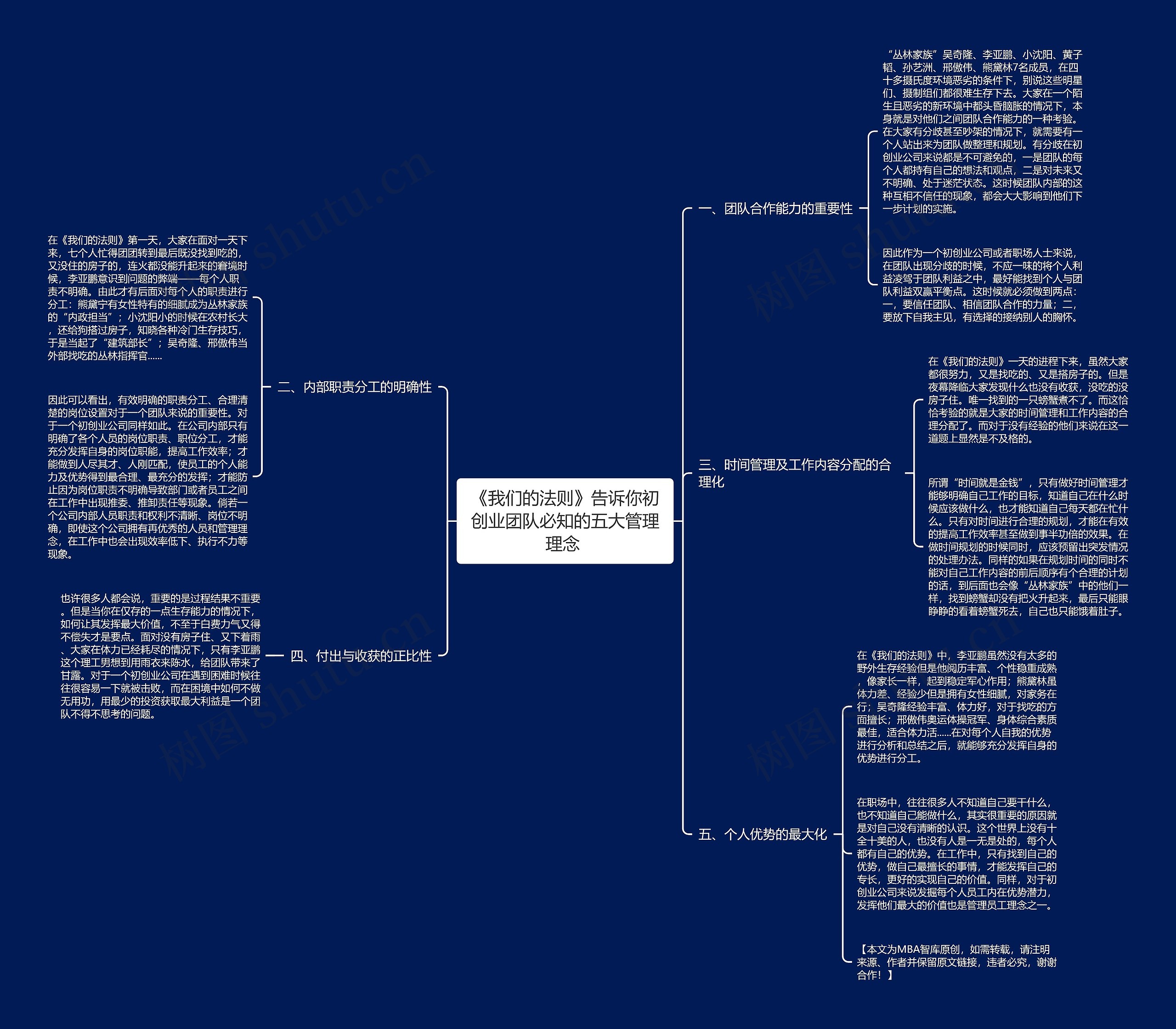 《我们的法则》告诉你初创业团队必知的五大管理理念 思维导图