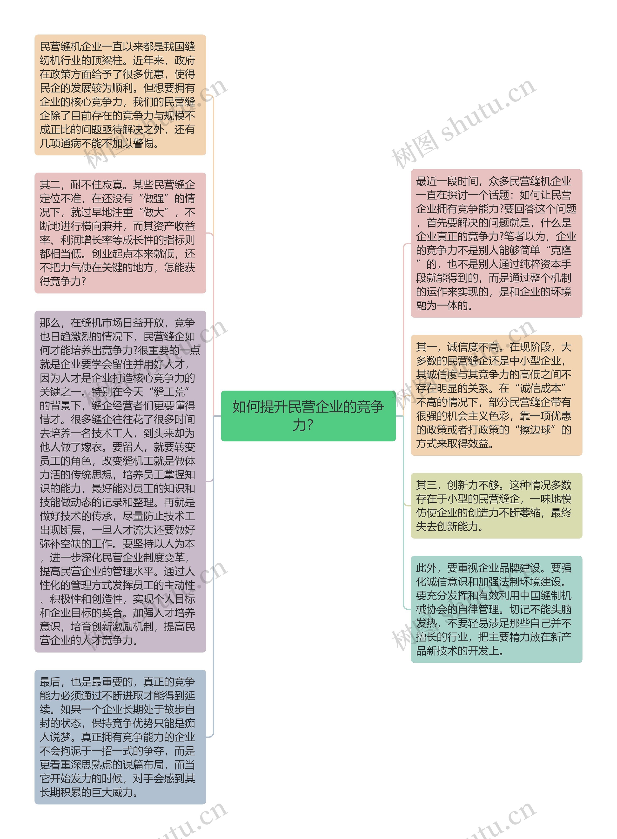 如何提升民营企业的竞争力？ 