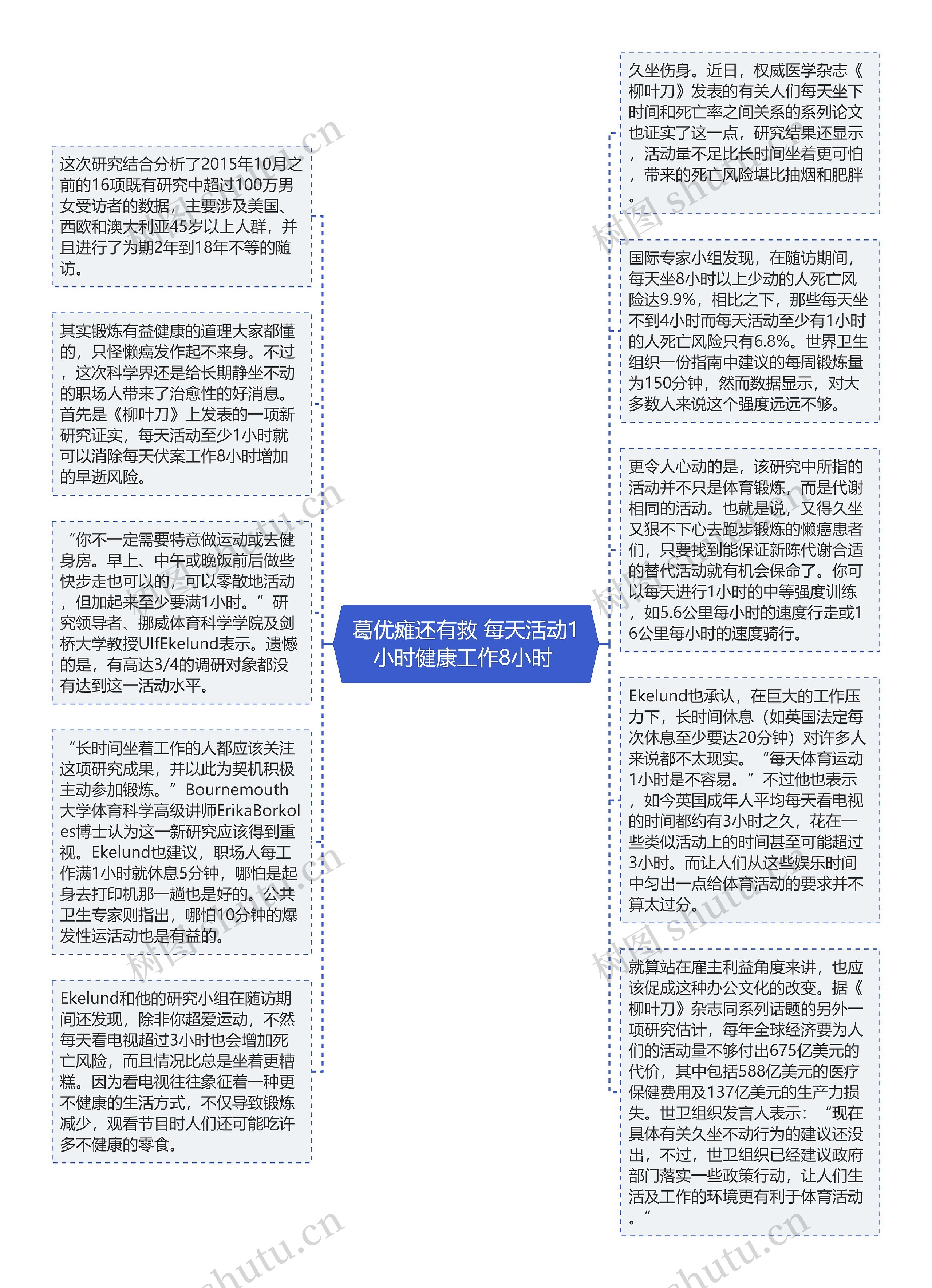 葛优瘫还有救 每天活动1小时健康工作8小时 思维导图