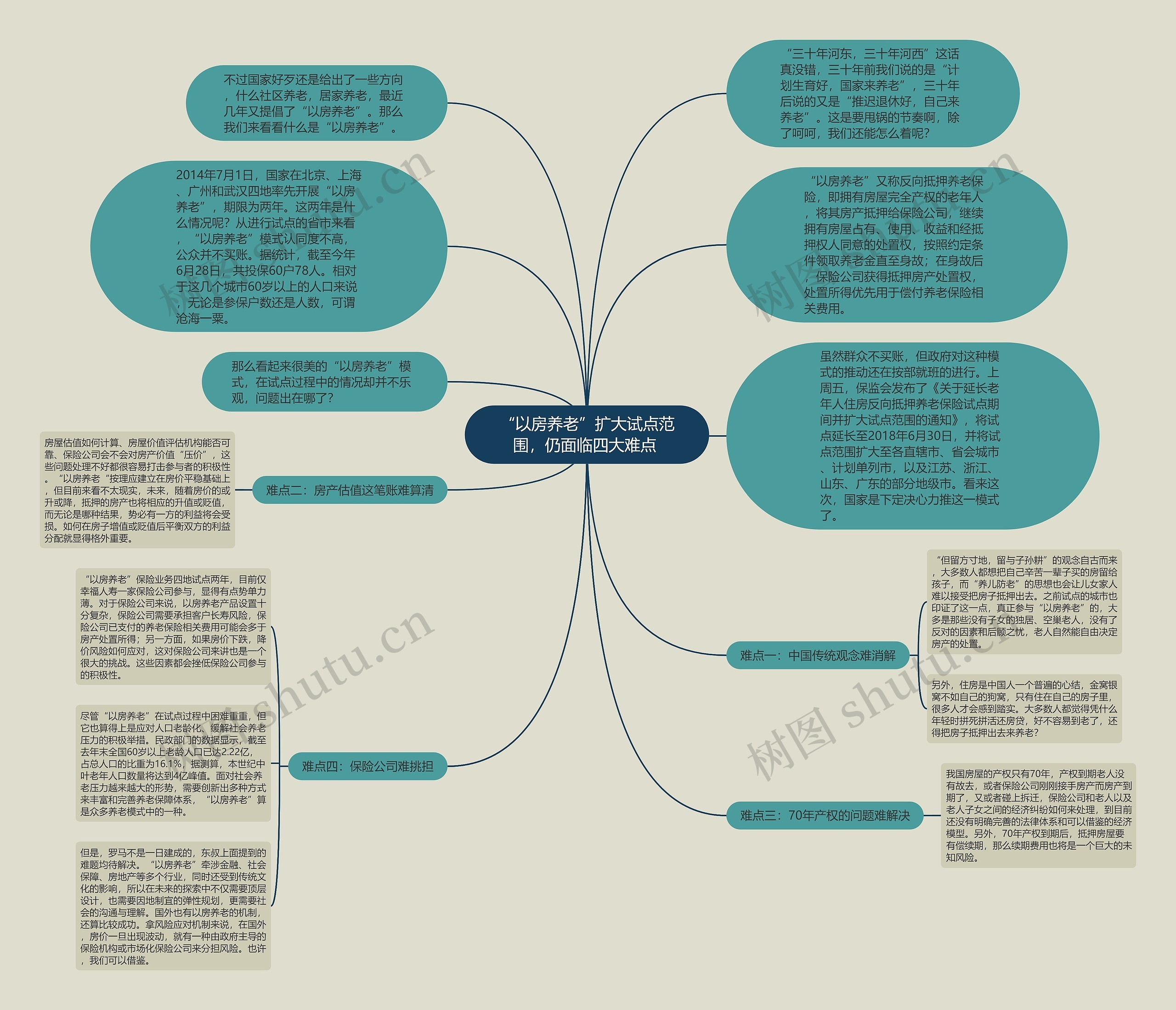 “以房养老”扩大试点范围，仍面临四大难点 