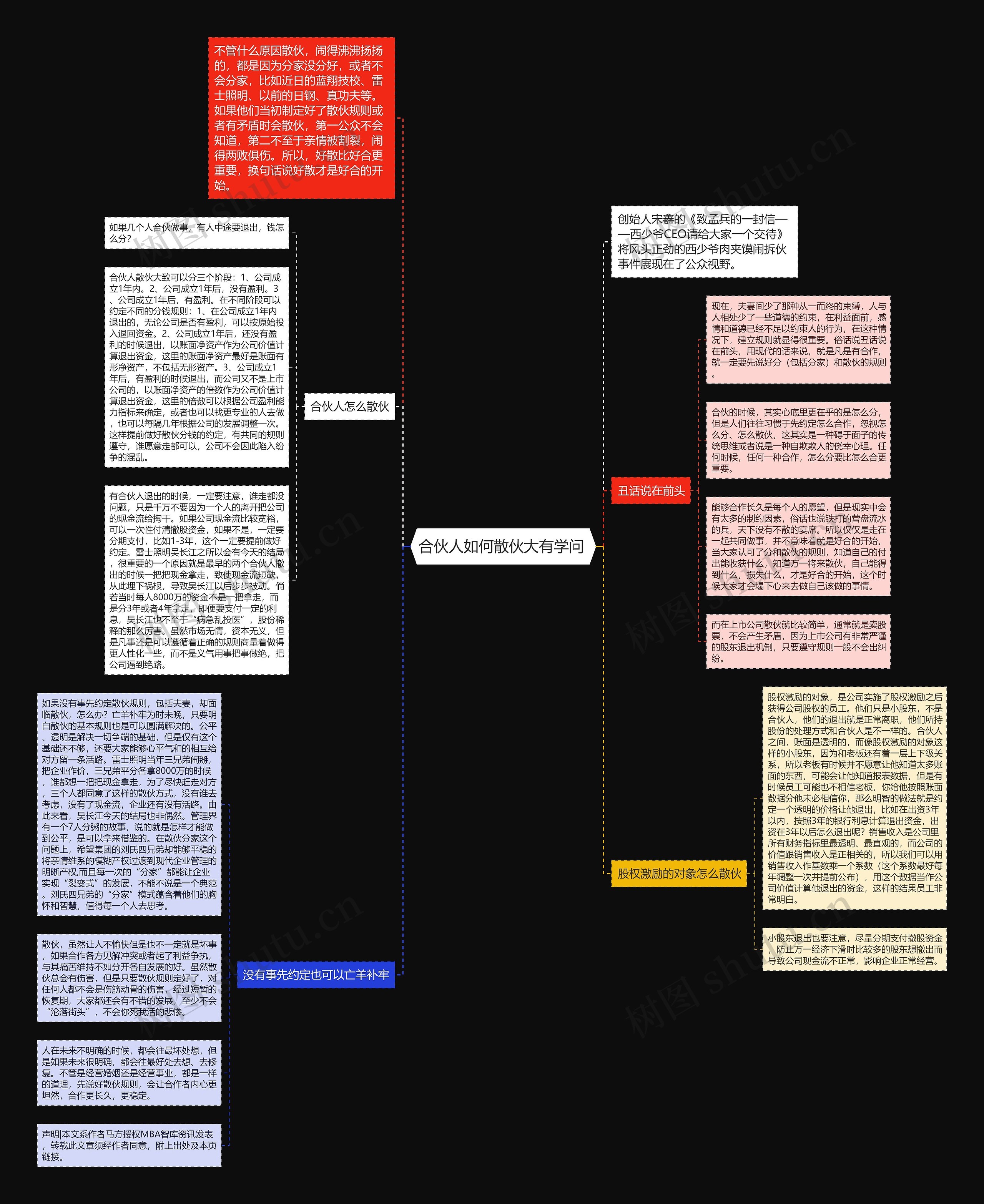 合伙人如何散伙大有学问 思维导图