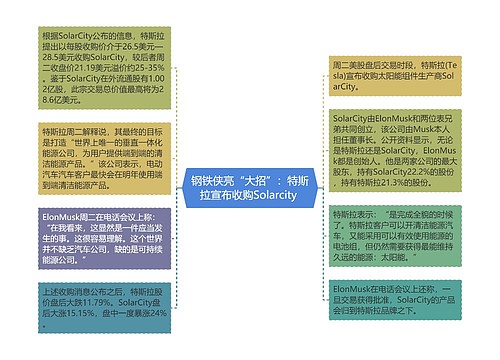 钢铁侠亮“大招”：特斯拉宣布收购Solarcity 