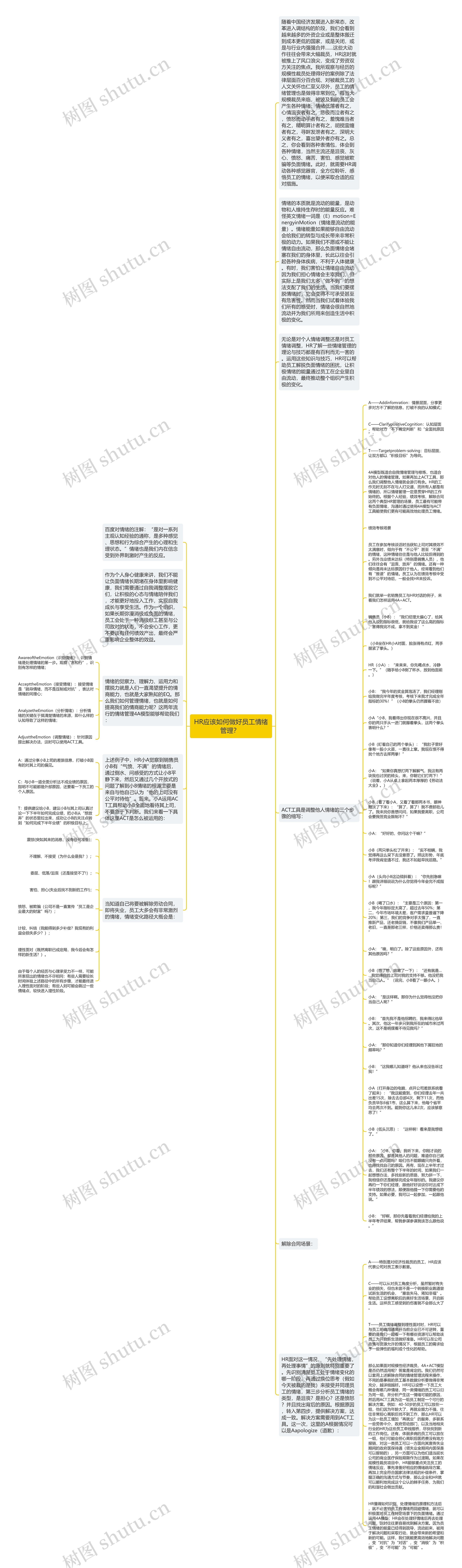HR应该如何做好员工情绪管理？ 思维导图