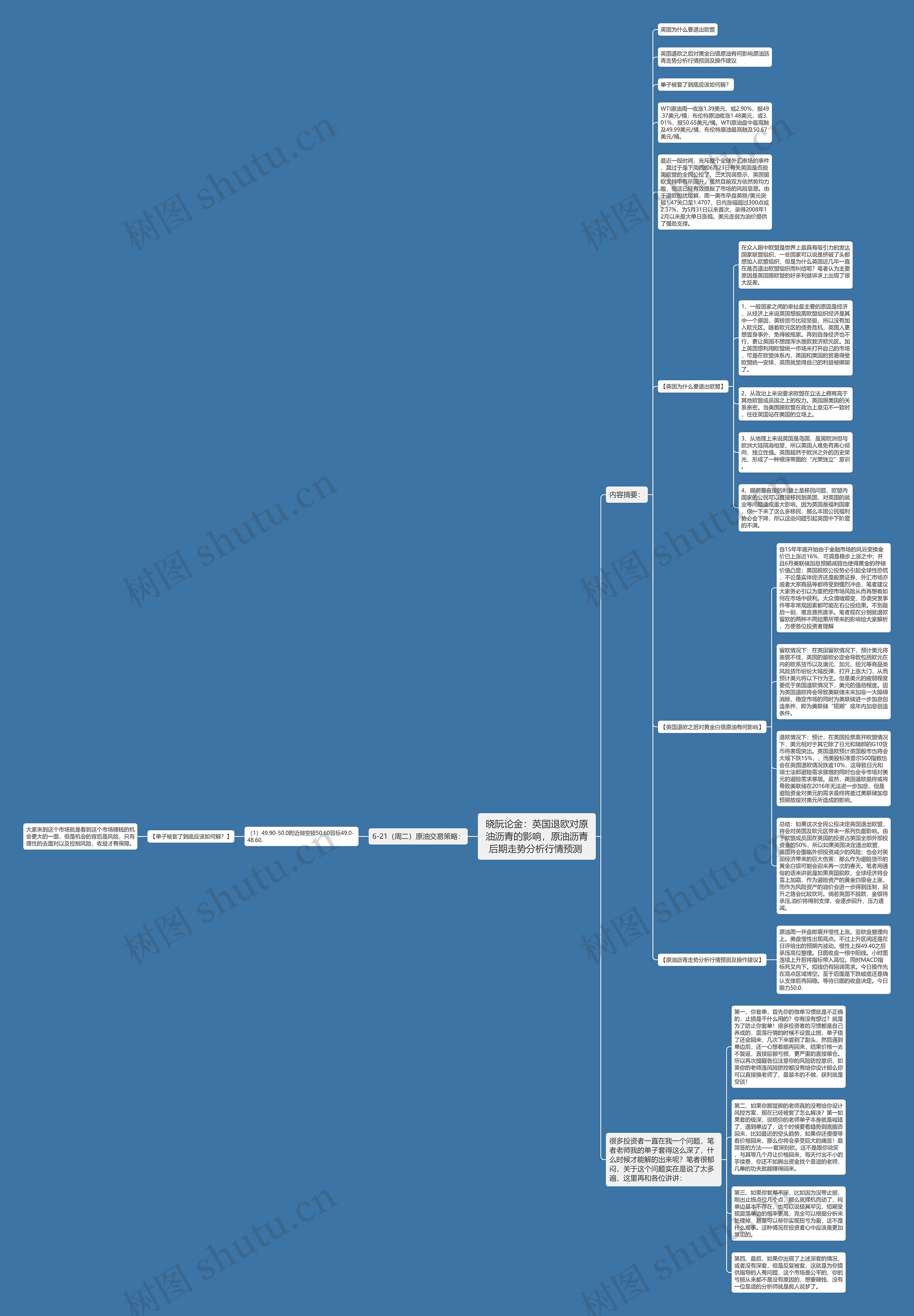 晓阮论金：英国退欧对原油沥青的影响，原油沥青后期走势分析行情预测 思维导图
